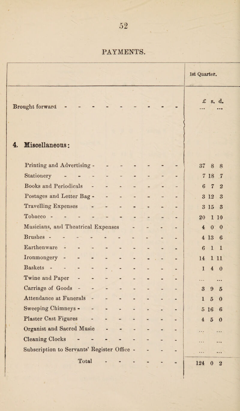 Brought forward £ s. d. 4. Miscellaneous: Printing and Advertising - Stationery ------ Books and Periodicals - Postages and Letter Bag » Travelling Expenses - Tobacco ------- Musicians, and Theatrical Expenses Brushes ------- Earthenware ------ Ironmongery ------ Baskets. Twine and Paper - Carriage of Goods - Attendance at Funerals - Sweeping Chimneys - - - - - Plaster Cast Figures - Organist and Sacred Music Cleaning Clocks - Subscription to Servants’ Register Office - Total - 37 8 8 7 18 7 6 7 2 3 12 3 3 15 3 20 1 10 4 0 0 4 13 6 6 1 1 14 1 11 14 0 3 9 5 15 0 5 16 6 4 5 0