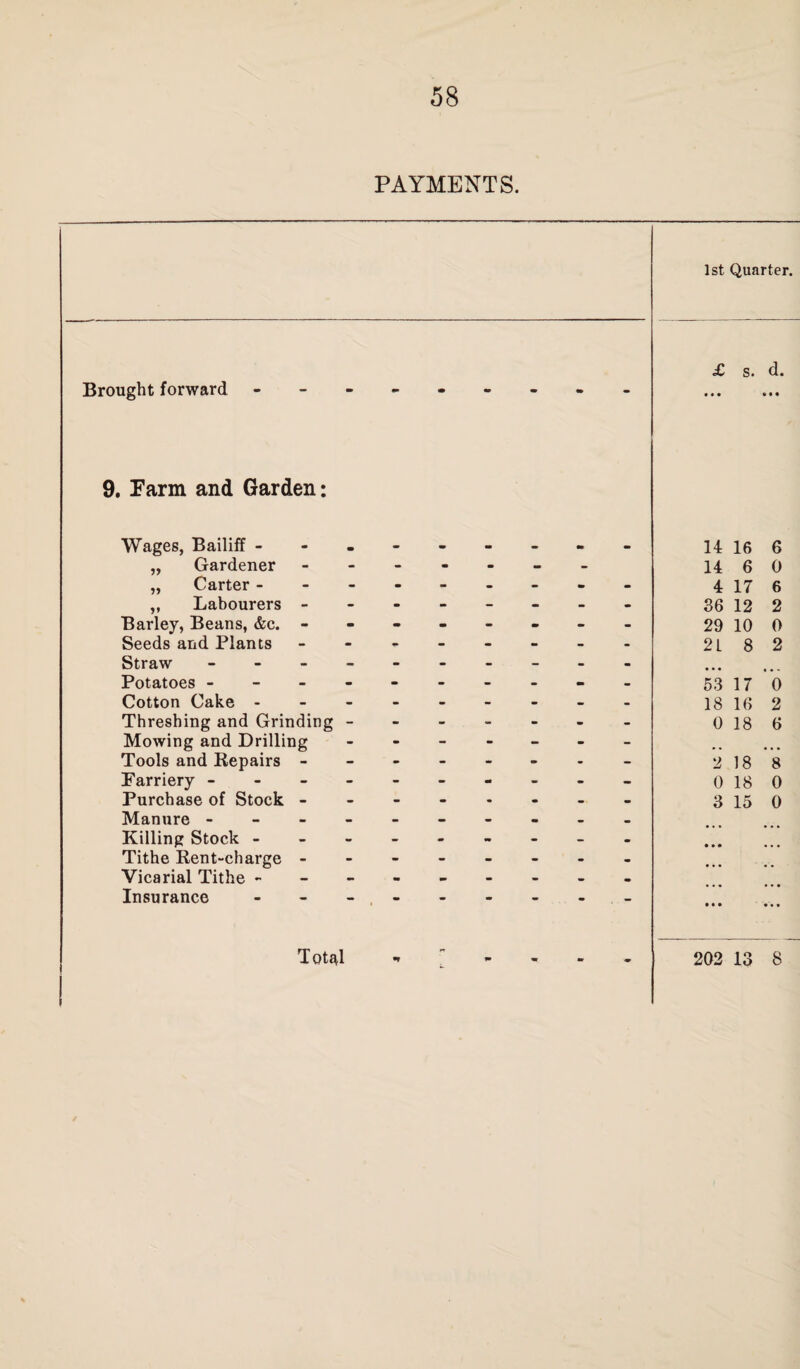 PAYMENTS. 1st Quarter. Brought forward £ s. d. 9. Farm and Garden: Wages, Bailiff - „ Gardener „ Carter - „ Labourers - Barley, Beans, &c. - Seeds and Plants Straw - - - - Potatoes - Cotton Cake - Threshing and Grinding - Mowing and Drilling Tools and Repairs - Farriery - Purchase of Stock - Manure - Killing Stock - Tithe Rent-charge - Vicarial Tithe - Insurance - 14 16 6 14 6 0 4 17 6 36 12 2 29 10 0 2 L 8 2 53 17 0 18 16 2 0 18 6 2 18 8 0 18 0 3 15 0 Total 202 13 8