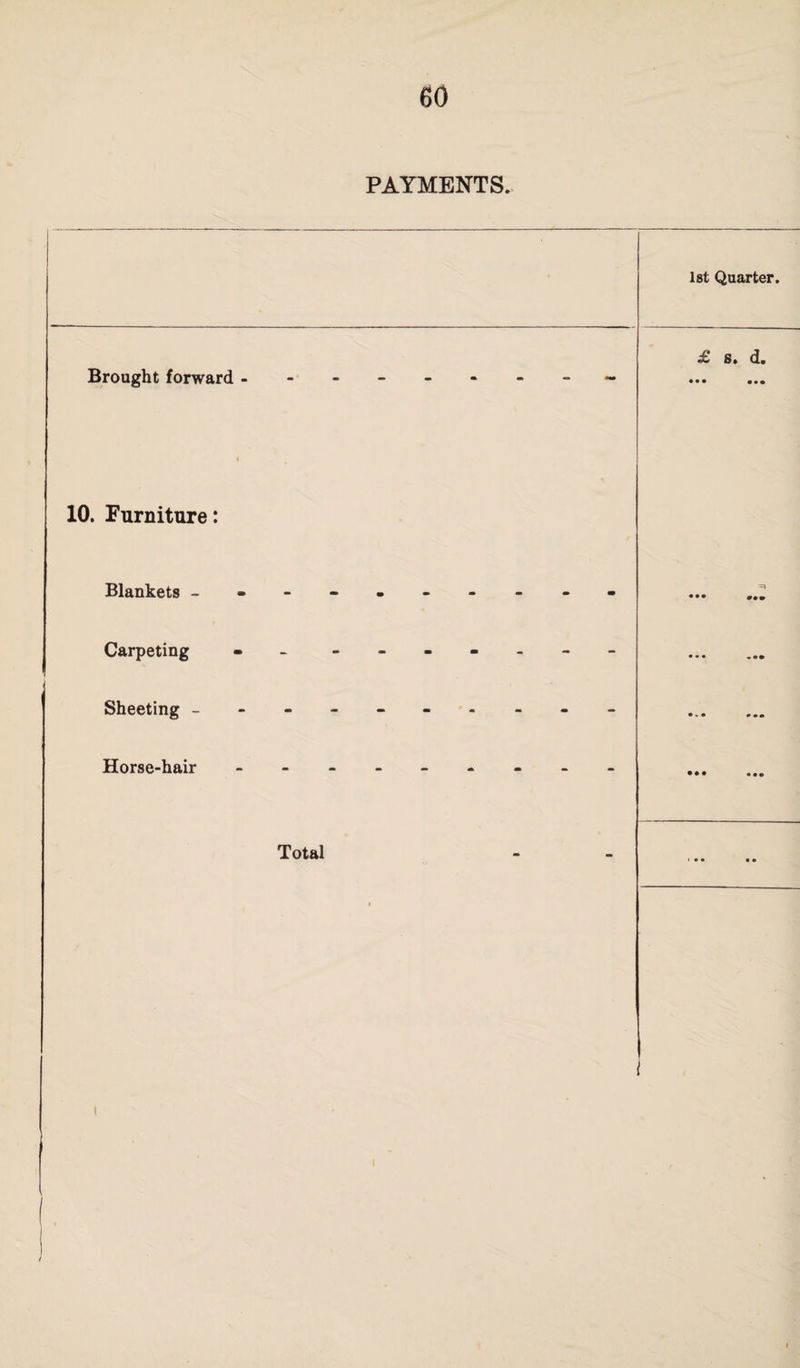 PAYMENTS. 1st Quarter. £ s. d. Brought forward --------- ••• ••• 10. Furniture: Blankets ---------- ••• *•« Carpeting - ------- • • • ' Sheeting ---------- . Horse-hair - -- -- -- -- • •• ••• Total i i • • • •