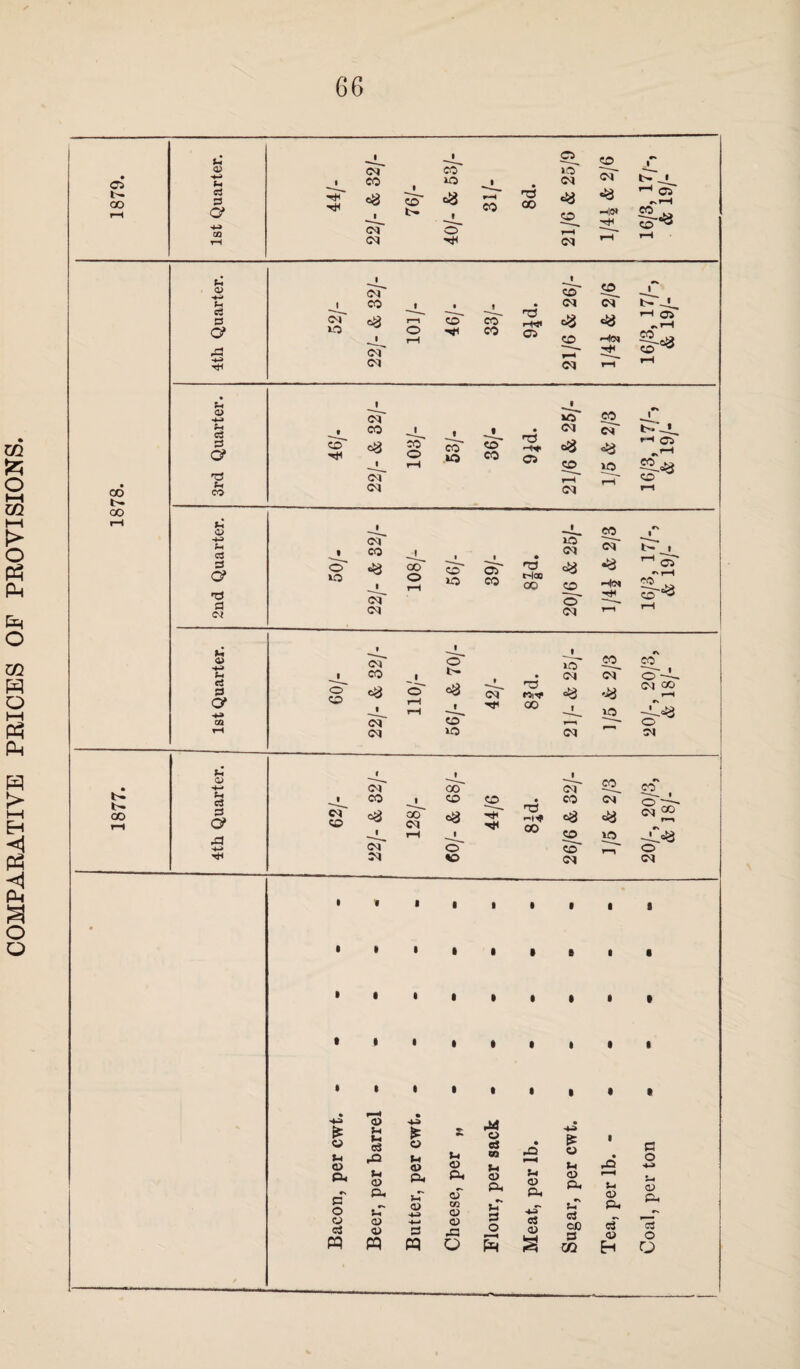 COMPARATIVE PRICES OF PROVISIONS. os t. 3 a -4-* <8 Cl Cl o' o <8 Cl co_ cT *8 'dn *-• cs ■•8 N 00 b» CO a> +4 >1 3 3 a ,3 tH >4 o 3 3 o? T3 f-i ft o> +i £< 3 3 o* 33 3 Cl 4> -4-> cS 3 o* -*» oa ti <D -*-> 3 3 O* 3J +4* Cl O Ol CO <8 <ci Cl CO x*l CO CO 33 rHWI OS co Cl 8 co_ r-* ci co_ cT «8 Hcj xf b- -i. f—( os CO co 8 co rn Cl CO =8 l cT Cl CO o co o CO CO 33 OS wo CO •s 1 CM cT b^i. 8 <8 r-i <Ji 1 co_ so_ r-H <M T—1 CO M o o Cl CO •8 Cl Cl CO o CO o cs CO 33 Ha 00 I SO* Cl <8 co o' Cl CO Cl' •8 -f t- t ^ oT rH ro o co Cl CO 8 Cl Cl o' o <8 CO so Cl -If 33 00 SO Cl =8 ■ s co_ cT -8 so CO o~-i- Cl OO c?*® Cl Cl co Cl CO =8 i cT ci co Cl 00 CO =8 o «o co 33 00 (M OO «8 CO co~ Cl C0_ cT «8 SO co_ ci 00 o Cl .8