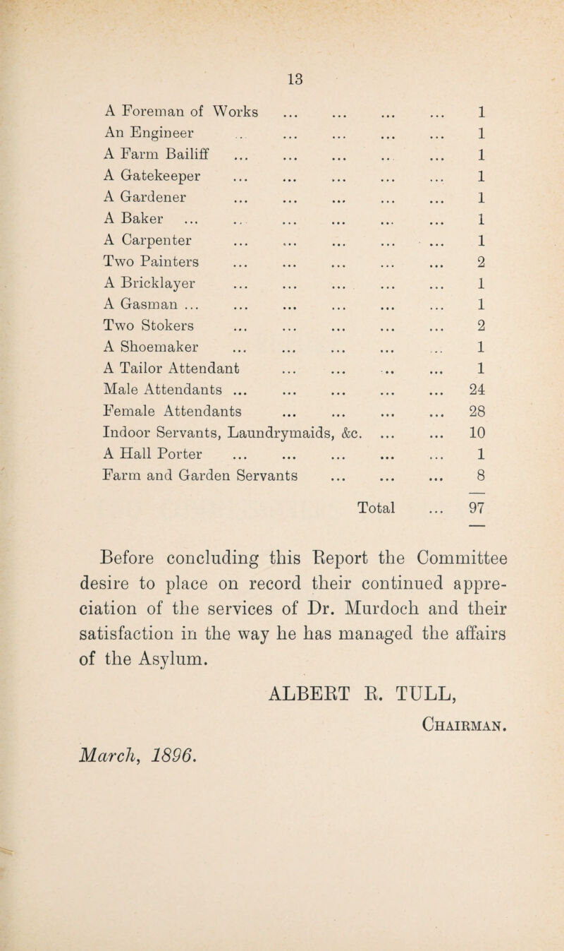 A Foreman of Works ... ... ... ... 1 An Engineer ... ... ... ... ... 1 A Farm Bailiff ... ... ... ... ... 1 A Gatekeeper ... ... ... ... ... 1 A Gardener ... ... ... ... ... 1 A Baker ... .. ... ... ... ... 1 A Carpenter ... .... ... ... ... 1 Two Painters ... ... ... ... ... 2 A Bricklayer ... ... ... ... ... 1 A Gasman ... ... ... ... ... ... 1 Two Stokers ... ... ... ... ... 2 A Shoemaker ... ... ... ... ... 1 A Tailor Attendant ... ... ... ... 1 Male Attendants ... ... ... ... ... 24 Female Attendants ... ... ... ... 28 Indoor Servants, Laundrymaids, &c. ... ... 10 A Hall Porter ... ... ... ... ... 1 Farm and Garden Servants ... ... ... 8 Total ... 97 Before concluding this Beport the Committee desire to place on record their continued appre¬ ciation of the services of Dr. Murdoch and their satisfaction in the way he has managed the affairs of the Asylum. ALBEBT E. TULL, Chairman. March, 1896.