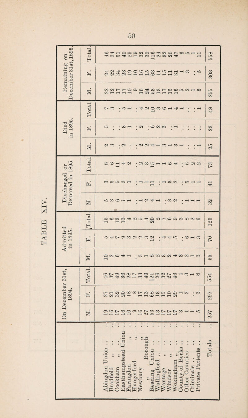 TABLE XIV.