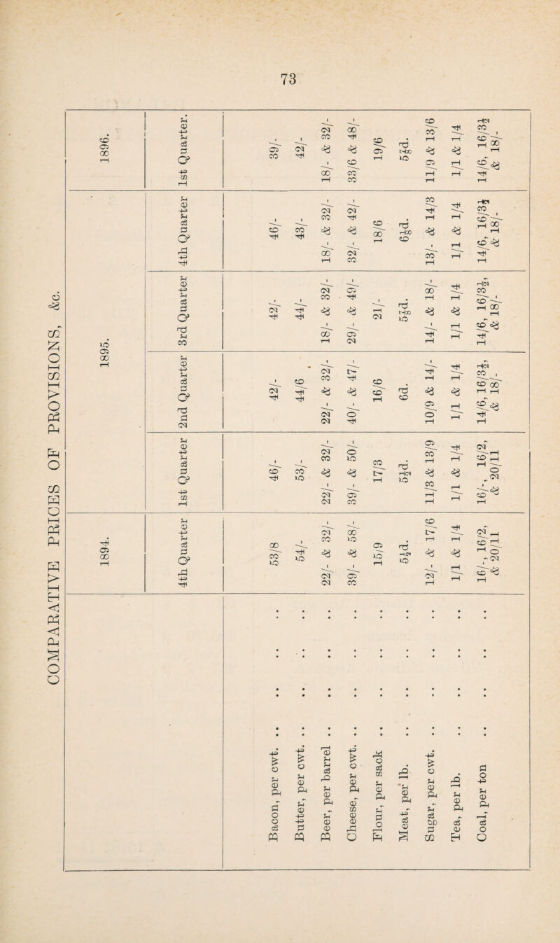 COMPARATIVE PRICES OF PROVISIONS, &c. Cl QO 43 G3 <03 oo t-H 50 aT so ss=3 Hhj «D 4* 50 Cl 00 <33 43 rP 43 5-i 03 4U 5-1 O3 crd 53 <33 43 53 eg Td 03 5-1 03 43 Q3 03 03 OB' nd r+» 00 03 tH 03 Cl oo «$ =3 03 nd H® 50 °3 oT o' =3 03 03 o CD CO 50 nd 50 03 03 Cl CO Ho CO t-H 00 rH CO^ hT cp oT CO iG CD G~ t-H rH Hcn CO , to OCT -hT °3 =3 CO n3 <3 rH rH oT 03 i o' 4* Cl o' t-H rH s® <« Htn rH Cl 4*3 03~ CO rH ■t-H o' 03 CO rH 1 ■«3 t-H CD 'CH Cl oo 53 © H cS G3 rP 43 00 'V-. 55 3 03 CO 00 50 cp tG «3 °3 Cl 50 nd •3,0* 50 =3 03 03 Cl CO 03 iO i—I 1-1 o' - 03 ^^3 43 £ o 53 © Ph p o o eg 43 £ o 53 © P3 G © 33 43 p r—i © 53 5H eg rQ £ o 53 © o c3 02 rQ i *H 43 £ o 53 r6 P o 43 53 Ph <D © r—4 J_l © Ph © 03 P< $-T Ph pH 5-T Sh © P( © p* U © 0 H-=> eg r—H © © Q c6 SC eg eg © rP <£) p © O
