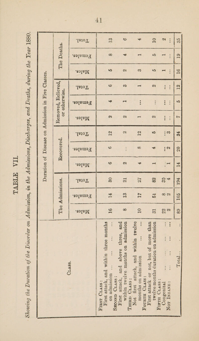 Si o 4> r~r~- £ o 45 Si o *<>» C5 3 d 45 -3 o GO 00 rH • CO rR •l«l°X CO rH CD O rH cm : 35 r k*> H -t-3 a 4) ft •89^019^ 00 H< rH lO rH • o> rH CO r~3 -K» •H 4) « CO O CO rd H *o CM CO o H • CO rH 3 rR rs a rH O o R~ 4> ► • 4) CD 'F?ox CD co rH CM • • » • 0 • CM rH cu fft s a • rH a > ft S nJ.R *891131119^ H< rH • • « • • • • uo ^3 a > o 3 3 «4 CD Cm 3 • rH CO CO •rH a R O k. a © 4> ft •S9];^J\[ cq CM rH CM • • • <1 cs r< O a o •^^ox C^l rH CM <N rH O : co 34 •ss <D CO R c$ a o CN <o S o * c^> CO • rH ft 4) > O u a ‘S9'['8TH9kJ CD • 00 : cm • 20 CO 50 o ft *2 '■i a o • rH -*-> cj *S9pj\[ CD nH ’ rH H< rH N k( CD r3 P ft DD a o • rH ’I'B^OX 30 *H CM 27 82 O H CO 194 •5 CO CQ rs 3 o * CH «0 1 •so^ragj 14 CO *H 17 r«H o 00 CM 105 50 ’ o> a r§ rR H •S9t^X\I 16 00 o rH rH CO CM CM CM 89 CD co H R o to rR : -D» a o a . a •’ a u rR +3 a : ]r ♦a • rH £ : R § « C3 0 • rH CD R a a a <D !-< A a > o rO a R a a g « O.H ® d a d --s o 03 83 m a H »h O cc • h a ft M ft GO JA GO H a a -m O ^ P +-> fc “ O •£ o pn w CQ a o rH CO CO •rH a R a a o CD J3 a o a a > ■'a .. ^ co CO _. H a a -4-H * § M w H 4) pH a £ +-» a • H .R 'S a a o a •-1 OQ CD r^'5 D rS a ^ *n a a a rR +3 a a o a (i _ o d a dq O “ ^ -do V> CD L) S rR O cR ~ o ft a o a a a a o H CO CO • rH a R a a o a o • H 4-» a u a R CD rR -*-» a O •• a GO CD a H t> a a o H a a - « a h W H cd x.a a to o ^ ft lw £s§ S° o ft ft
