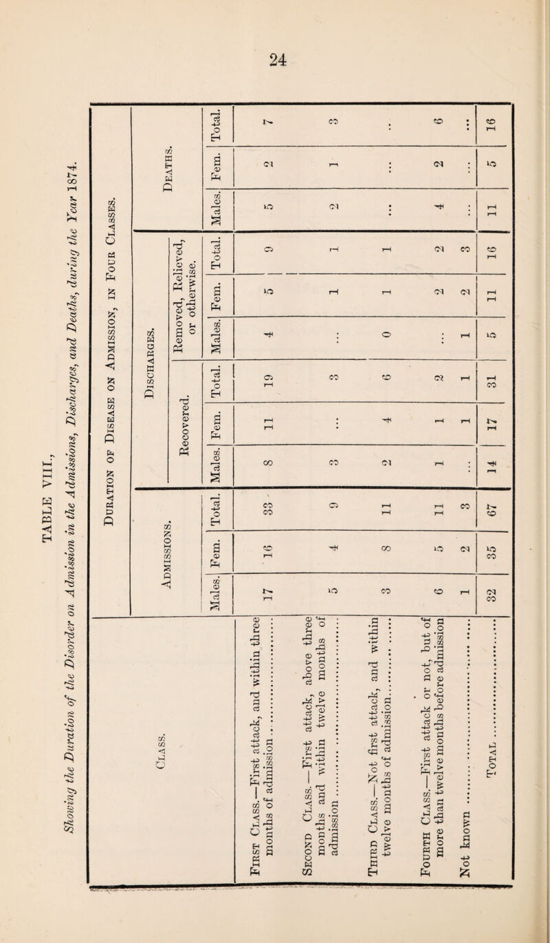 24 to w to C3 fc 2 03 « H -4 W ft c3 -P O Eh CO a 03 Ph Cl 03 03 »o Cl CO Cl ■Hi CO ITS -a a > . 2 a ad to Total. CS rH rH Cl CO 16 Ph £ 03 a o Fern. 30 rH rH Cl Cl rH rH k 2 * 02 V 03 03 <] 1-1 O -p • rH is a cS r\ o c3 -H> -P 05 -4-5 02 M O rQ c3 a o • pH w m 03 O C® „ < 2 P H o ^ 03 Pi > Uf -P £ -P 02 U 1/2 Ph M P 3 o a “a 03 H <0 c® i-l O » P & o C3 w m a o rH CZ2 V2 • rH a T3 o3 a c3 o a c3 o £ * «8 .2 -p a ca «® d-i -P O la 03 2 3 3 P O 03 > r-H _ 03 ►H ^ W O c3 a a a P o ° *s o to a ad -p +3 a cO -P to O a 03 I I iS tO -H 03 rd O -p w <33 a p EH O g a o Ph p < Eh O E a £ o a M -p o