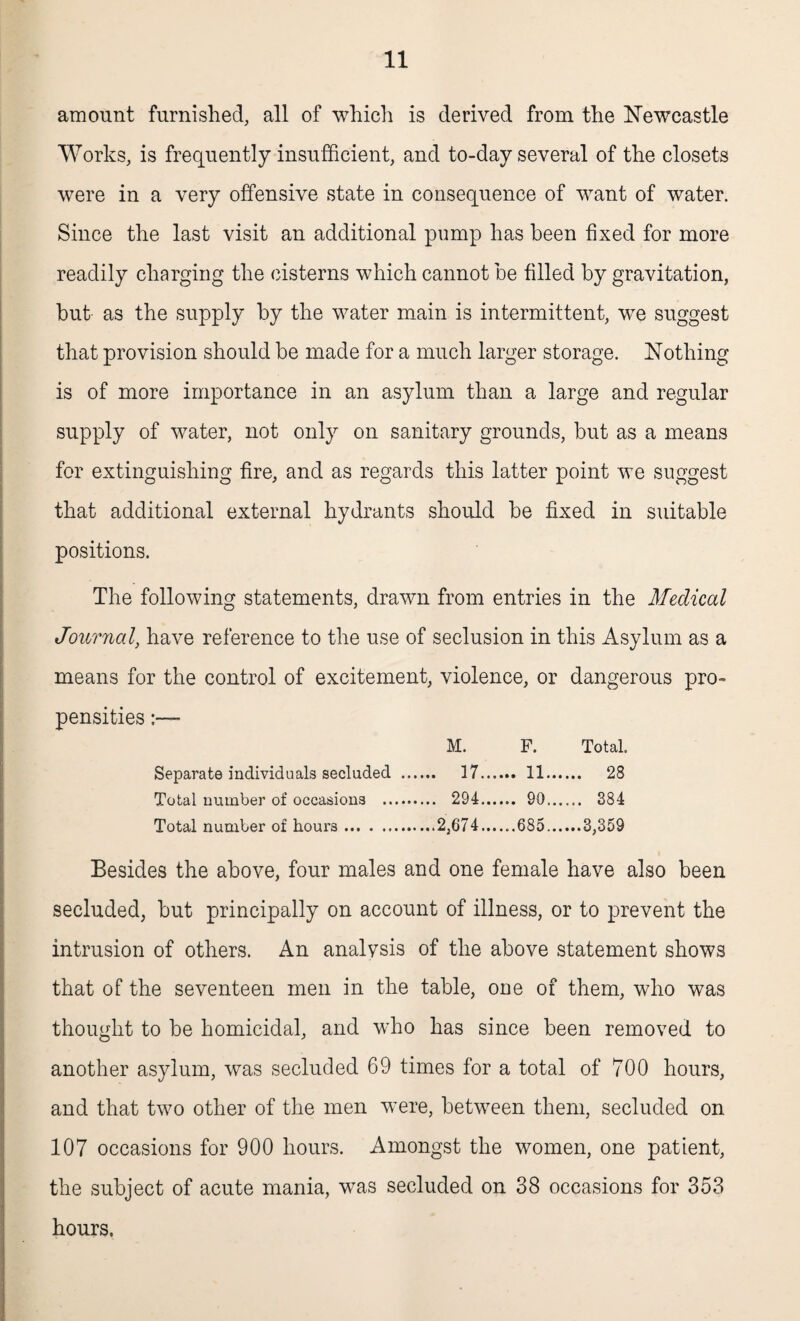 amount furnished, all of which is derived from the Newcastle Works, is frequently insufficient, and to-day several of the closets were in a very offensive state in consequence of want of water. Since the last visit an additional pump has been fixed for more readily charging the cisterns which cannot he filled by gravitation, but as the supply by the water main is intermittent, wre suggest that provision should be made for a much larger storage. Nothing is of more importance in an asylum than a large and regular supply of water, not only on sanitary grounds, but as a means for extinguishing fire, and as regards this latter point we suggest that additional external hydrants should be fixed in suitable positions. The following statements, drawn from entries in the Medical Journal, have reference to the use of seclusion in this Asylum as a means for the control of excitement, violence, or dangerous pro¬ pensities M. F. Total. Separate individuals secluded ... ... 17... ... 28 Total number of occasions . ... 294... ... 90... ... 384 Total number of hours. ...2,674... ...685... ...3,359 Besides the above, four males and one female have also been secluded, but principally on account of illness, or to prevent the intrusion of others. An analysis of the above statement shows that of the seventeen men in the table, one of them, who was thought to be homicidal, and who has since been removed to another asylum, was secluded 69 times for a total of 700 hours, and that two other of the men were, between them, secluded on 107 occasions for 900 hours. Amongst the women, one patient, the subject of acute mania, was secluded on 38 occasions for 353 hours.