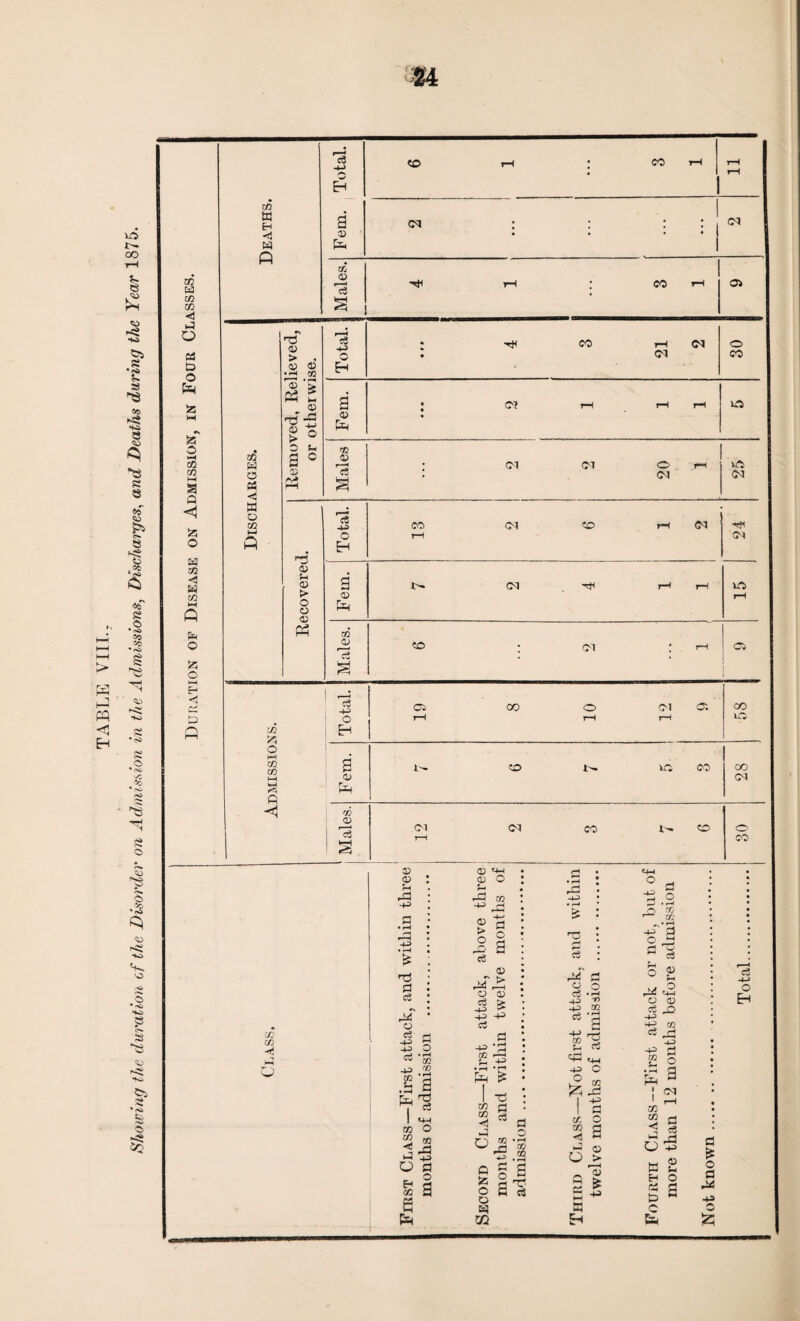 w Eh 10 *>» oo e £ SO I4 s 8 43 *3 s 8 &s £ P> © § *■0 CO CO c *+p> h»4 £ O 'O ■S> s • -o •40 SJ fw C?3 | W Ed m m <4 H o cd D o Ed S3 O s tn k—i a Q <4 O Ed 02 -4 Ed m O S3 O I—I H *d C> « Xfl w H < Ed ft SO Ed O Ed <J W o 02 ■73 <U ^ • © 0 •>h cn © ’> « t © rd -2 ^ o o 3 <x> A* r3 5 ?H o > o o <X> Ph C/2 O H-I C/2 CO hH *H P <1 CO CD *c3 S C/2 CO < k—3 c> CM <04 CO © © ^H h> s-> • rH £ t3 fl fl © c3 r~i _i_d i—i 43 O fl ‘S -p .s .S J rv. T3 1 CO o “ * j *fl id p Q P © O © > o rid ci -p <s © > o © 4 * -p p fl fl •p ‘fl £ p • rH -rH Ed £ CO 7d 1 § o_§ a o » rH CO GO O g e a o a a • rH r^ 'Tfl fl fl rid fl O O ci •!-( p ^ p cc *1 fr* co ^3 ?h Cj ©d «_ p o ilJ I -3 X o 3 a © > 5 o p |a-7 Ed m a o -v © 2 £ 5 a H Total. CD rH • CO rH rH rH a CM . , . . 1 (M © « • • » CO 0) rH . CO rH 03 c3 s r*^ c3 • CO rH <N O o • <M co H a • Cl rH rH rH u© © ! Ep m . D1 Cl o r-H V© C5 * Ol CO S • c5 CO (N CO rH CO -H o T—1 04 EH 3 ip (N r-H rH V© <D rH Ch m I QJ CO • ci • rH 1 03 ci . . S j 1 »—4 03 oo o <M Oi CO o r—1 rH rH m a ip CO lO CO oo © <04 Ed to © CO p o p o fl o • pH CO DC C3 D H O O (D 3-° -40 c/3 c3 -i-3 -p 3 2 o S a ! 23 m O p o Eh W H CS Ci c Es. © p o a a o fl H! P o S3