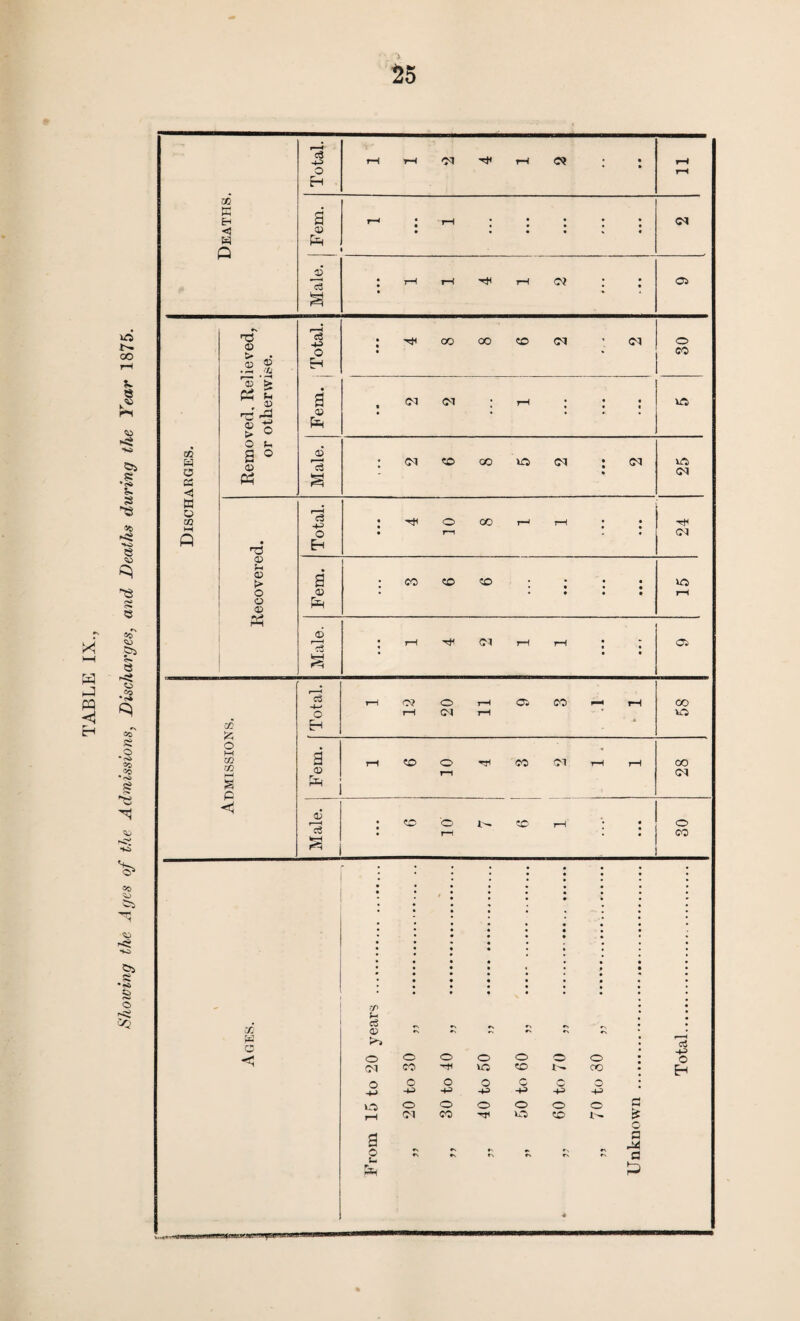 55 00 ►r1 ►4 <1 Fem. • • • • % « - Male. ;rHrH-*HrH<0? ; J os co 01 as > .2 2 r— • -H s o O u s ° « +3 as £ CD 03 P O r/> J-H Cs5 r\ rs a> ♦> •> •'x >3 o o o o o O o CM CO -H vr; CO 7>. oo o o O o o o o -M 43 Hi -p> •43 +3 43 o o o o o o o rH 07 CO VO CO 7>. ct5 43 o Eh p£^ a e P