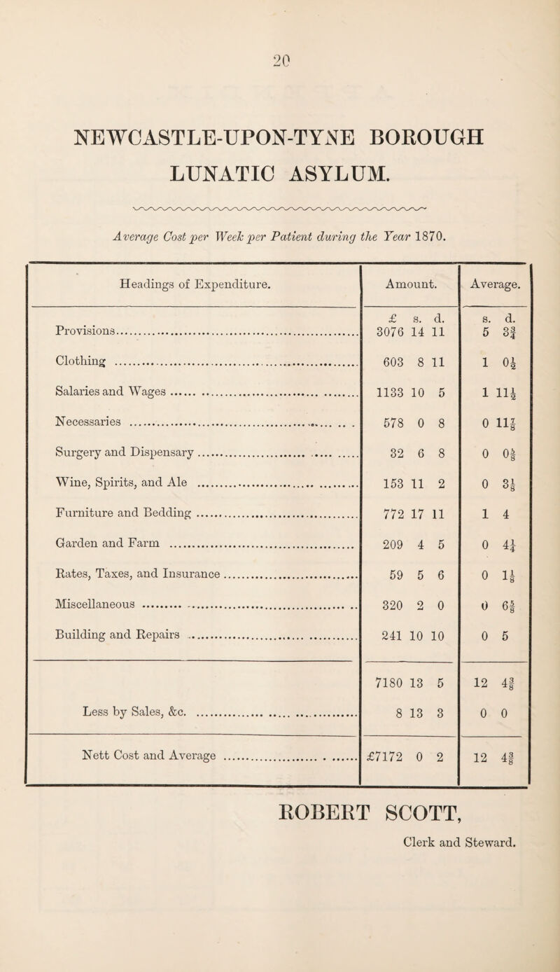 NEWCASTLE-UPON-TYNE BOROUGH LUNATIC ASYLUM. Average Cost per Week per Patient during the Year 1870. Headings of Expenditure. Amount. Average. £ s. d. s. d. Provisions. 3076 14 11 5 8f Clothing . 603 8 11 1 04 Salaries and Wages. 1133 10 5 1 11| Necessaries ... 578 0 8 0 HI Surgery and Dispensary. .. 32 6 8 0 04 Wine, Spirits, and Ale . 153 11 2 0 34 Furniture and Bedding . 772 17 11 1 4 Garden and Farm . 209 4 5 0 H Rates, Taxes, and Insurance. 59 5 6 0 H Miscellaneous . 320 2 0 0 u8 Building and Repairs . 241 10 10 0 5 7180 13 5 12 43 Less by Sales, &c. 8 13 3 0 0 Nett Cost and Average . £7172 0 2 12 43 ■*■8 ROBERT SCOTT, Clerk and Steward.