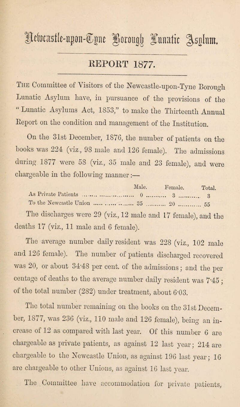 lMtfcast(e-flpn-®#e ^orougjj irutalic ^siiluin, REPORT 1877. The Committee of Visitors of tlie Newcastle-upon-Tyne Borough Lunatic Asylum have, in pursuance of the provisions of the “ Lunatic Asylums Act, 1853;’ to make the Thirteenth Annual Report on the condition and management of the Institution. On the 31st December, 1876, the number of patients on the books was 224 (viz., 98 male and 126 female). The admissions during 1877 were 58 (viz., 35 male and 23 female), and were chargeable in the following manner:— Male. Female. Total. As Private Patients ... 0 . 3 . 3 To the Newcastle Union . 35 .. 20 . 55 The discharges were 29 (viz., 12 male and 17 female), and the deaths 17 (viz., 11 male and 6 female). The average number daily resident was 228 (viz., 102 male and 126 female). The number of patients discharged recovered was 20, or about o4'48 per cent, of the admissions * and the per centage of deaths to the average number daily resident was 7*45 ; of the total number (282) under treatment, about 6-03. The total number remaining on the books on the 31st Decem¬ ber, 1877, was 236 (viz., 110 male and 126 female), being an in¬ crease of 12 as. compared with last year. Of this number 6 are chargeable as private patients, as against 12 last year; 214 are chargeable to the Newcastle Union, as against 196 last year; 16 are chargeable to other Unions, as against 16 last year. The Committee have accommodation for private patients,