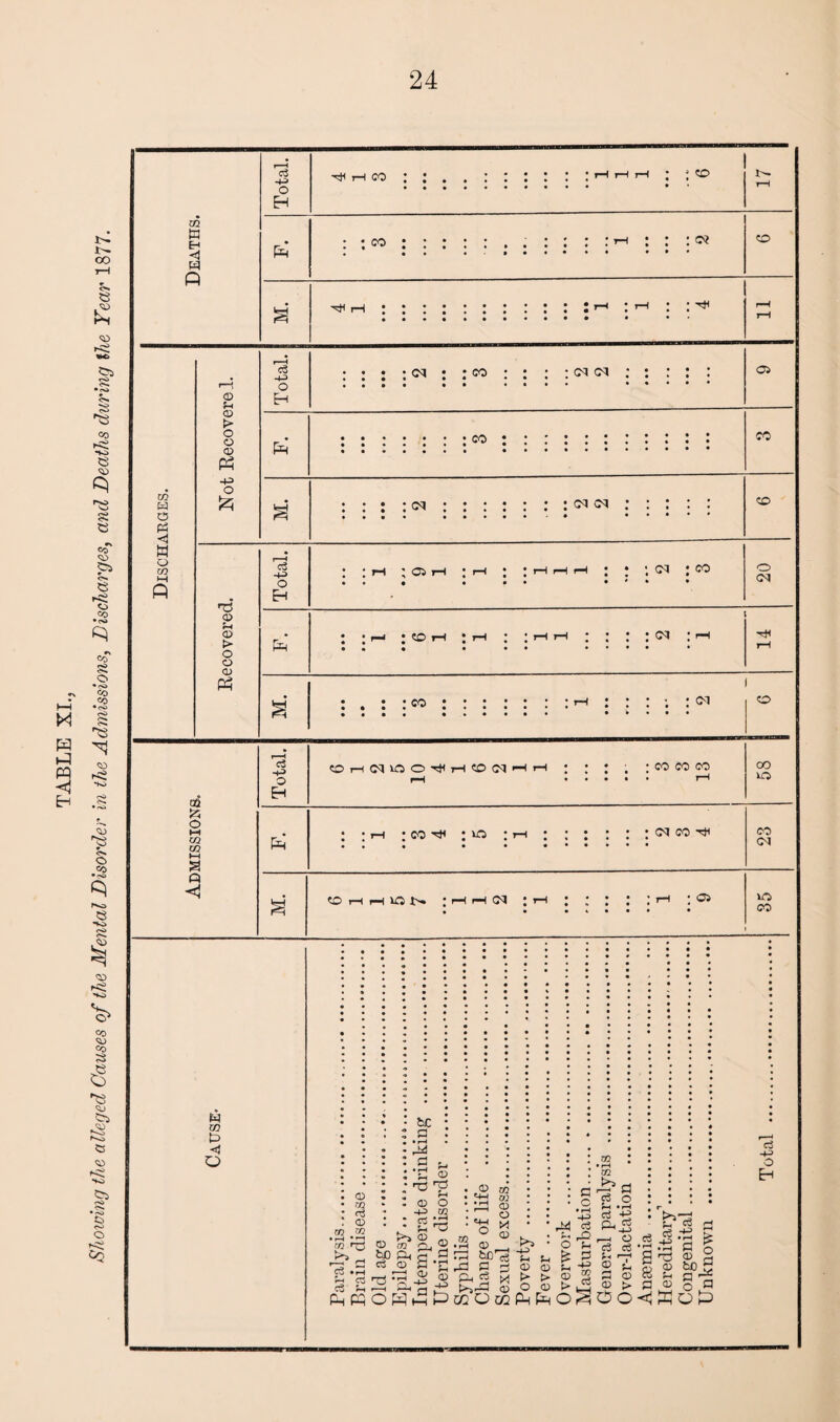 CO dJ IP < M CO A P © > © A -p £ tJ © p © > o o © -p H CO m tn pq r*\ a to M hh :::::::::: ;h ;h ; ;h #•♦•••••••• • •* -P <m ; : co CN CM A* ::::::: co :::::::::: : • ••• •••••'* ••••• to -P Eh ; OS rH : rH : : cq ; co r—i • ©h : ; <m : i—i Ol O a1 55 o ►H 02 02 l-l s W to «J O O Eh A : ; r-i ; co -h : vo ; >-h ■ <N 00 H CO <M tO rH rH VO <N OS VO CO 03 • rH m *5 r-H c3 p © 02 © 02 bC a • rH r^ .2 H P © o m CD -A> 03 0 *4H • rH © to c3 © «p O . P © <73 O, »i-h Ph o 2 Ph © at j _ g P3 •'H £ © & J P r—~H Ph rt CP 5>>rP ROWhPoDO © „ isfl PI P o 02 >5 -p p p © © t> > c3 o . P • rH +1 ri ^ 44 d Ph Sr? rH O P H c3 o3 P P rH C -P © P © ® P © cj -P O Eh >> ■ p -a Oj 2 s ^ 2 2 P <D c$ H-P • rH P © fcO o fl _ PC P © r- |_j y ^r rn l * Q g AaoSOo^MoA