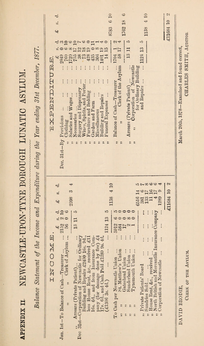 U© OO >-H 2 QD >-0 2 <lD cd <dd ■40 Y-. 53a ft *— • ft 73 2 <1} Jo *3 £ CD -40 ■O CO CD CD 53 ft© CQ CD O TD rH rH # CD CO ft m rH CO <M 00 OO CD CO L- I- rH 00 rH rH -SCOOOONtDCHH^O »—< rH rH a! O CC N M GO Oi O CO ^ 1C El fi *P S H fl % PI ft M ft OSOCiOOOWOOlO-^H^ -#tD(N'CC0N(M«OOH CO 1— L— t— ft ft CO ft 0*4 ft ft (M ft 40 lO rH t- rH CO rH rH rH rH CO CO -H 0 *o ft (M t— rH t-H W to eg ;£ ft 00 eg <d m O © 2 . eg bD a to © o 2 « .c O rJlyA ^ c> S o 60 . 0 , rr< ©'d 2 2 ‘top § M -2 ft El, r- —1 d d aeg ft 5* © 3 m © «s A rH A eg 05 P*> © ® .-s © bj)^ 3> 3 « CO l> fi4 O ft © Ph © to d © ft H H « ro beg. Pi eg ft ©2 to 1-1 •ft E3 £Sm co <D o 3 ^ m o o EH^ I ® JjO CO 03 o © 0 Pi *H m : ® bp : -o © to ft eg ft I 2 :-w : S.3 © O n eg 13 -rH ft d ,_, ft © §2M i-H —D . +-J <7^5 eg rH a 03 P O rH > O ‘+-H 05 ft o odQ to Sr Gj CD r ft © ^ro ft to eS o © o PI eg 2 ft o H CD • rH Ci ft © -4-P a > •rH ft © -Pi & g. 2 © !^ft t+H T3 O C3 © rt toft ~ PI eg 2 be ft a < eS Pc T3 2^ ft S3 o .. © 03 to PS O ft r O to r^O ° T) T3 ft a . os m rCO 2 1 ft pi d d o 2 © d >-» T' '—•'ft to to CO o >4 . CO to d to ft co d t-c+^ rH ftrH ©t 2^2 ft-3 -*ft ^ CO 4ft CD cj ,23 CD ^ CO & ^ 2 2 ft d ^ y. O 02 tft 5h CD ft ft to r. r. ^ , o5 Q O ^ r r , Eh ' PP d < ©, •rH dl 2 ©. aS , > TD d d 2 02 ft ■ • 0 05 ft ft-2 d ft <£> *. Mm © H to 33 <M O ft 00 CD © O d o • rH -fft o5 rH O ft 0 0 5 d eg ft © rH :co © © «