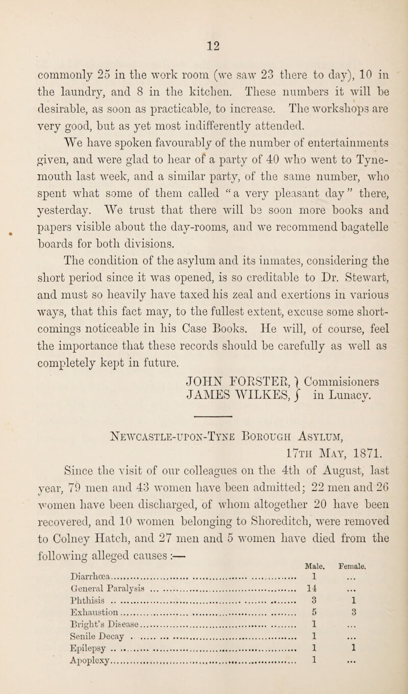 commonly 25 in tlie work room (we saw 23 there to day), 10 in the laundry, and 8 in the kitchen. These numbers it will be desirable, as soon as practicable, to increase. The workshops are very good, hut as yet most indifferently attended. We have spoken favourably of the number of entertainments given, and were glad to hear of a party of 40 who went to Tyne¬ mouth last week, and a similar party, of the same number, who spent what some of them called “ a very pleasant day ” there, yesterday. We trust that there will be soon more books and papers visible about the day-rooms, and we recommend bagatelle boards for both divisions. The condition of the asylum and its inmates, considering the short period since it wTas opened, is so creditable to Dr. Stewart, and must so heavily have taxed his zeal and exertions in various ways, that this fact may, to the fullest extent, excuse some short¬ comings noticeable in his Case Books. He will, of course, feel the importance that these records should be carefully as well as completely kept in future. JOHN- FORSTER,) Commisioners JAMES WILKES, j in Lunacy. Newcastle-upon-Tyne Borough Asylum, 17th May, 1871. Since the visit of our colleagues on the 4th of August, last year, 79 men and 43 women have been admitted; 22 men and 26 women have been discharged, of whom altogether 20 have been recovered, and 10 women belonging to Shoreditch, were removed to Colney Hatch, and 27 men and 5 women have died from the following alleged causes :— Diarrhoea. General Paralysis Phthisis . Exhaustion. Bright’s Disease.. Senile Decay .. .. Epilepsy . Apoplexy. Male. 1 U 3 5 1 1 1 1 Female. 1 3 • • • 1