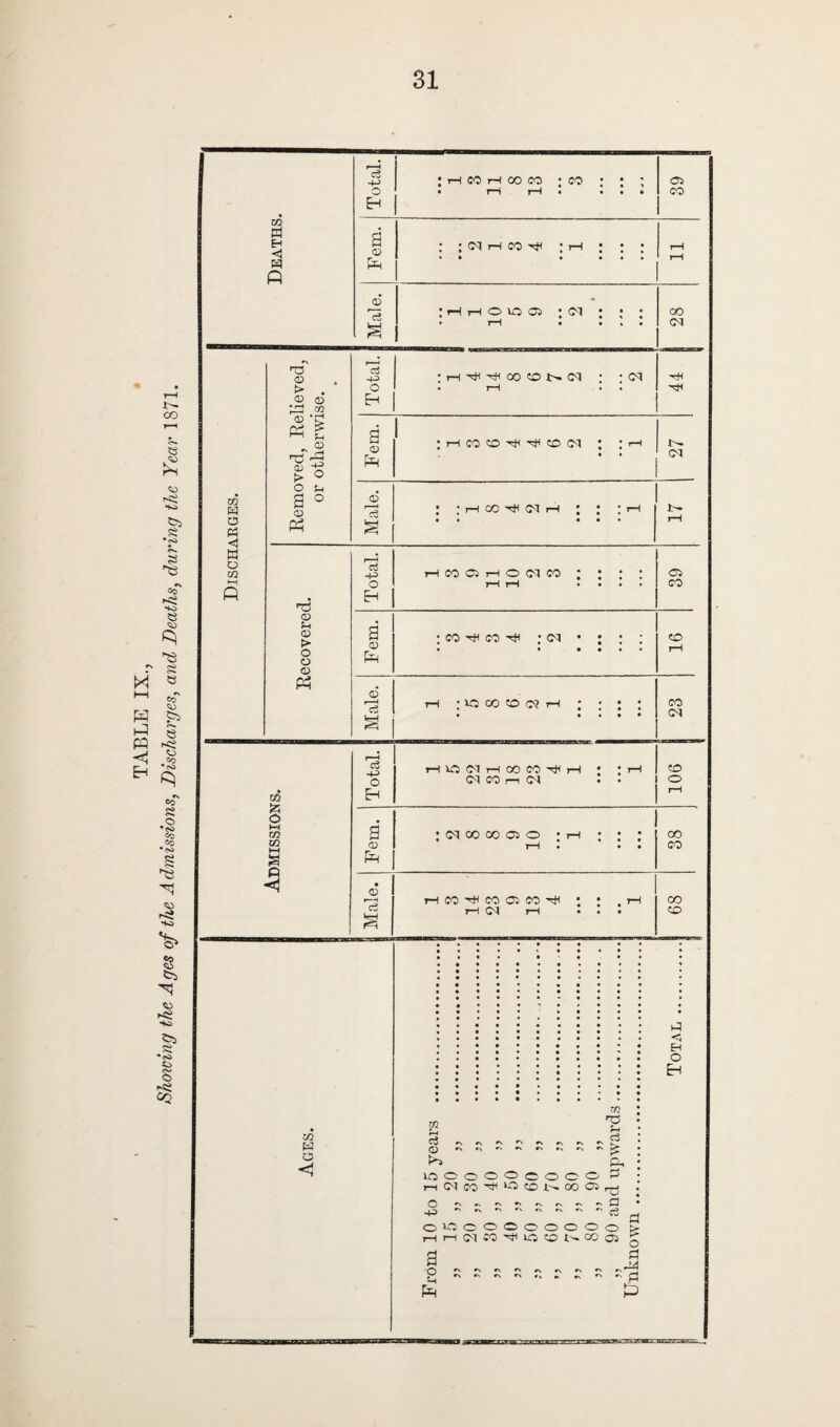 31 <1 fi P5 < M <D t> . 03 Tfl $ u _ © d >-3 <u 03 U w w o <1 o Eh ; H CO H OO CO ; 00 03 00 a 03 Ph 03 rt : ; (M rH CO rH : I—I ; : HCao® ; <M ; ; rH • • » aj o a 03 P r—H ITS H 00 CO N OE : • CM rH OO OO rH rH CO (01 jiB : g * • >3 P, ; ICJOOOOOOOO^3 • H(MCO^^CDWCOCir^ . O «> r\ r\ 2n * hh ra d O'OOOOOOOOO fc» rt rH OI CO rH IO CO N CO p g a ^ *N •> r\ •> #% ^ ^ ^ P P P oo CM rH rH CM tO <, Eh O Eh