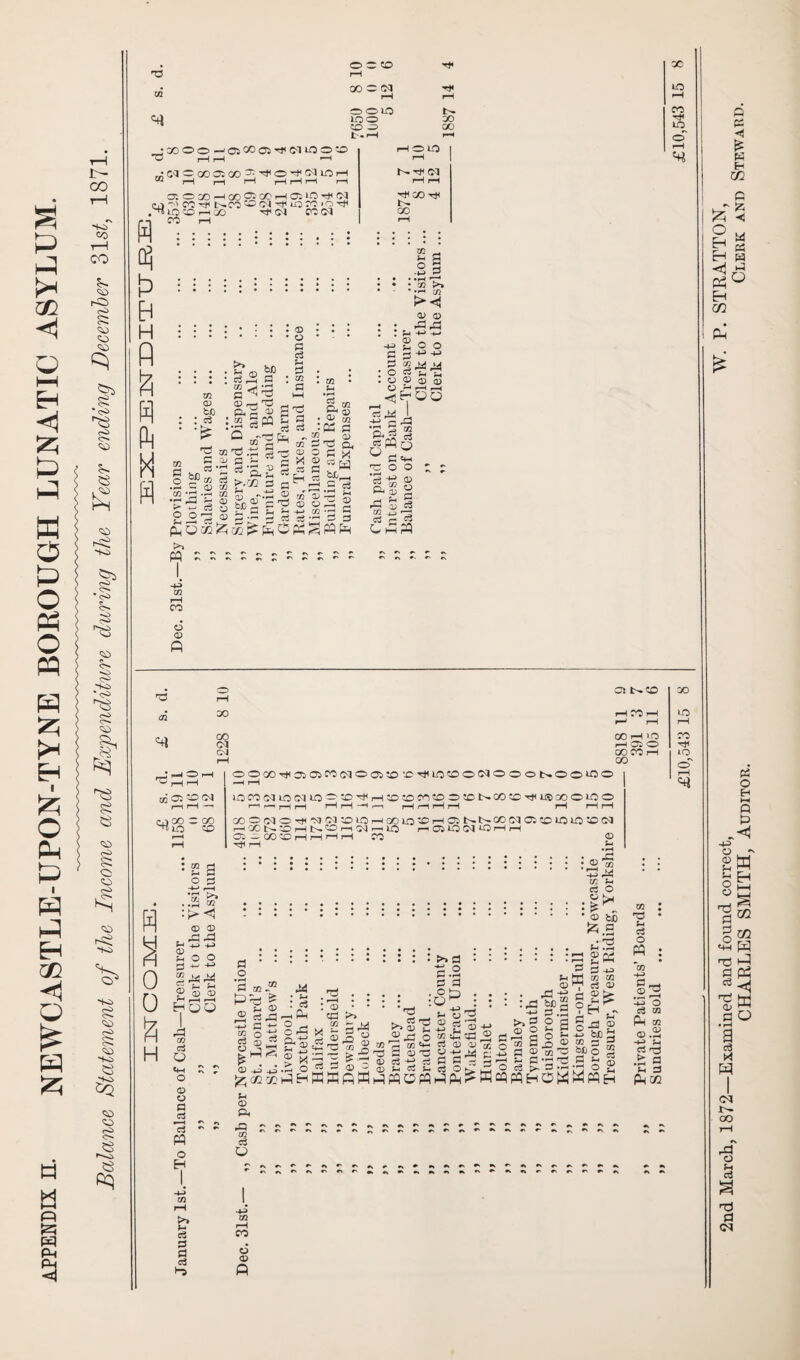 p p ai EH P P a o p o Ph o PQ P k* EH i O ft P ft P H m < P P P M i—i Pt £5 W Ph 5J r- co SO eo CO 5t 1-0 c-ft> § <^> o Q £) I5 *<s> ^3 55 o 5> 53 £ <x> .P«i 55 *g 5- so * <s> 53 rO o JT &? 53 c~> C-- 53 <5D o o o ro; SO 5s> SO 55 ■50 SO 53 .sa o o 55 53 *“-*0 53 fiq • o tr to HH rH • oo — oa HH TJ1 rH rH O OlO ICO DO SO Gft GO t>.rH r-H JOOOO -JO5 00 05rf(MlOO‘-O T“H I—i a G'l — 00 a; 00 -SH O tM lO rH H Oh P> b H fl ft H ft OiOCO^HOO^'DC'rHODlOHHOl -•' co^ n co ^ C'l 'i1* ii^ ro i O rt< lO'X'f-HQO H<(N CO(M CO rH HOLO rH r-H rH H< C/D H< Is 00 00 lO rH CO H< iO o rH CO CD tsf : n t3 <B QJ — T3 fco & 2 a 3 i i.2SPQ^ £ Q of3 ^ 'S w 3 .3 3 -c: to 3.2 2.3 -□ 3 o ~ to d >/r a r .h s o m rv -'n = a to -a — to a „3 a >6Sa§w>8c'g E5d®srSs PnOaafcaaPfcC >> (ft ccccsjp -H co CO • Sh S.s jD « 3 a . <B 2 a. a x n w G c3 ?H OD 1/2 rH S s .81 • to X> ■ •>-1 (O ►>-< a; a 33 +i S o o e s -^a a3 c« >ad Kd • 3 h a . o a a} tv) O a ,—i _i <<HPO P • ci . _ co co P r qj O X O C5 ft 42 CO O • CD O , -4—3 CO •** Hi g ft r?«a p CO ci P =+H COO all a P5S a a PPIh ,3 ai CO fi P hH c3 M co d (D ft O rH DO GO (M OJ 'P 07 <4i JhOH ^HH 02 0:^04 riH-s CJ GO C GO IO CO ..2 to <1 <D CD . a: a3 S o o a *- ® ® 3 h33 ^so ■H CO r-H COH >0 HOJO CO CO rH GO OOCOHOiOirOCQOCi'X) rHlO^DO^OOOSOO^OO —-I r-H lOCOojLoojio — to^fr—i:o:ocoootcis.co:oTf<is>cooioo r—* r—i r—I H H i |r-lrHrH rH HH XO(MCH'Nj03X>t0HG0L0,'CHQNSG0CqaC0lQl0,>0(M r—) GO l>- rH ts- r—t 04 r-H IlO r- Oi LO Ol rH rH Oj — C/D CO H rH H H CO <D HH rH H DO LO r-H CO LO o' rH a o • rH a n co h a «H ^ V o o> o p ci »—H rv ci * ~ pq o H >. t~> e3 a a a rj 03 a o <v CD ft P CO c3 P 3- <0 ci P iA • S-i : ei _Ph §ra a a ® X a; qj • • ta ks £ 5 aa a ■ 03 o — 3 s-Sa o 9? to : : : >> a • : • c ° a •-i a a • op • • : • ■ cq * • t ■ 3 _' a -g -a >> S ^ 2 S ’53 h ®a: o mtjqca ® a * tn a ® ® j a a <d 'a a -a :a2 M) i^a a a w q; HH P o >» 3 CD O ; © w Tfl fn c8 O ; a b£ ^.S a 3 ! ££ a a CO CO ci at CD >- H P s- o • -w r—5 (J QJ w -r r1 -!_> kJ w (/> w o -+-3 »fH O ^ /H 0) ' d) ^ ^ ’h cj O K, l_j 3 ^ ^ 3 i rj P 3 H cc.xjhftHUJKRSHqpqopqHqqq^KcqpqHOWWpqH P <D § ^2 S CO 'u e3 O PQ .22 -a O 3 to Ph 03 a.2 -H H ci t> S • rH ^ 3 Ph cg CO r-H CO d o> p o a If ft H CC ft ■ T ^ o H Eh C/2 pC si o <D a a o o Ti a 3 o «+-l tr) a a o> a • rH a a H W ia oo r-H o a a Ti a (M ft O EH a ft ft w Eh 02 02 m aft Ps H W o