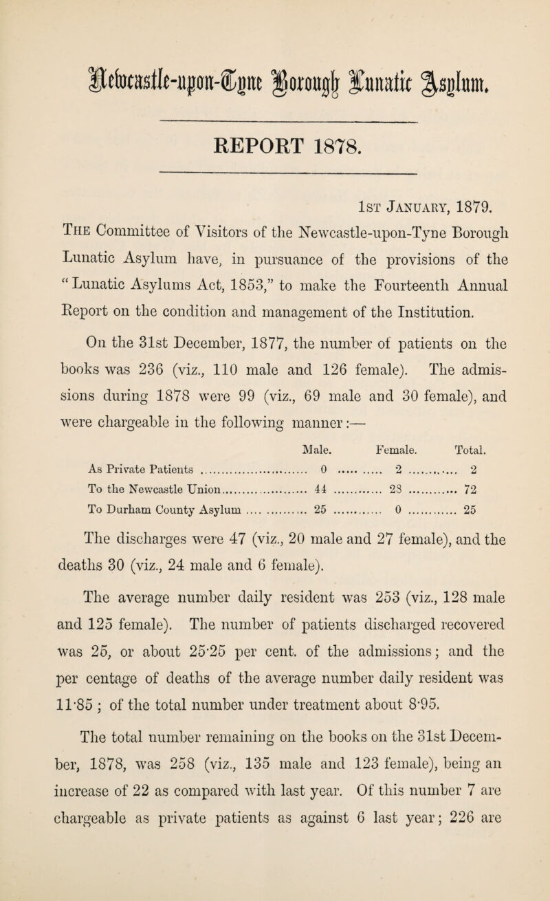 Ikkadlc-pon-Cpt foroplj fanatic ^sglum. REPORT 1878. 1st January, 1879. The Committee of Visitors of the Newcastle-upon-Tyne Borough Lunatic Asylum have, in pursuance of the provisions of the “ Lunatic Asylums Act, 1853,” to make the Fourteenth Annual Beport on the condition and management of the Institution. On the 31st December, 1877, the number of patients on the books was 236 (viz., 110 male and 126 female). The admis¬ sions during 1878 were 99 (viz., 69 male and 30 female), and were chargeable in the following manner:— Male. Female. Total. As Private Patients .. . 0 .... . 2 . .... 2 To the Newcastle Union. . 44 . . 28 . . 72 To Durham County Asylum. . 25 . . 0 . . 25 The discharges were 47 (viz., 20 male and 27 female), and the deaths 30 (viz., 24 male and 6 female). The average number daily resident was 253 (viz., 128 male and 125 female). The number of patients discharged recovered was 25, or about 25’25 per cent, of the admissions; and the per centage of deaths of the average number daily resident was 11'85 ; of the total number under treatment about 8*95. The total number remaining on the books on the 31st Decem¬ ber, 1878, was 258 (viz., 135 male and 123 female), being an increase of 22 as compared with last year. Of this number 7 are chargeable as private patients as against 6 last year; 226 are