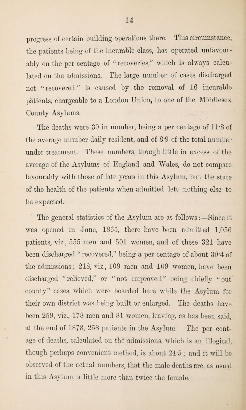 progress of certain building operations there. This circumstance, the patients being of the incurable class, has operated unfavour¬ ably on the per centage of “ recoveries,” which is always calcu¬ lated on the admissions. The large number of cases discharged not “recovered” is caused by the removal of 16 incurable patients, chargeable to a London Union, to one of the Middlesex County Asylums. The deaths were 30 in number, being a per centage of 11*8 of the average number daily resident, and of 8‘9 of the total number under treatment. These numbers, though little in excess of the average of the Asylums of England and Wales, do not compare favourably with those of late years in this Asylum, but the state of the health of the patients when admitted left nothing else to be expected. The general statistics of the Asylum are as follows:—Since it was opened in June, 1865, there have been admitted 1,056 patients, viz., 555 men and 501 women, and of these 321 have been discharged “recovered,” being a per centage of about 30'4 of the admissions; 218, viz., 109 men and 109 women, have been discharged “relieved,” or “not improved,” being chiefly “out county” cases, which were boarded here while the Asylum for their own district was being built or enlarged. The deaths have been 259, viz., 178 men and 81 women, leaving, as has been said, at the end of 1878, 258 patients in the Asylum. The per cent¬ age of deaths, calculated on the admissions, which is an illogical, though perhaps convenient method, is about 24-5; and it will be observed of the actual numbers, that the male deaths are, as usual in this Asylum, a little more than twice the female.