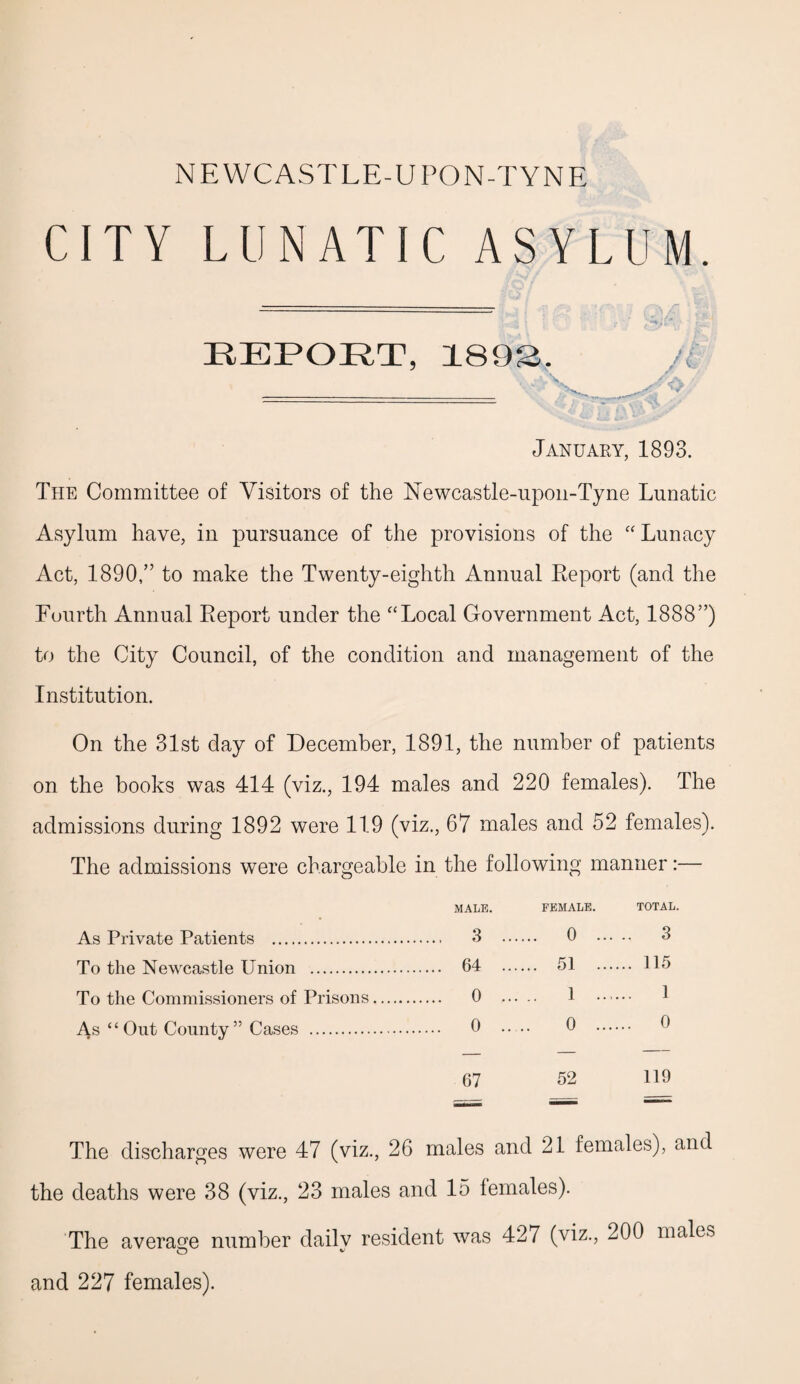 CITY LUNATIC ASYLUM. KEPOHT, 1892. A January, 1893. The Committee of Visitors of the Newcastle-upon-Tyne Lunatic Asylum have, in pursuance of the provisions of the “ Lunacy Act, 1890,” to make the Twenty-eighth Annual Report (and the Fourth Annual Report under the “Local Government Act, 1888”) to the City Council, of the condition and management of the Institution. On the 31st day of December, 1891, the number of patients on the books was 414 (viz., 194 males and 220 females). The admissions during 1892 were 119 (viz., 67 males and 52 females). The admissions were chargeable in the following manner:— MALE. FEMALE. TOTAL. As Private Patients . 3 0 3 To the Newcastle Union . 64 51 115 To the Commissioners of Prisons. 0 1 1 As “ Out County” Cases . 0 •••• 0 0 67 52 119 The discharges were 47 (viz., 26 males and 21 females), and the deaths were 38 (viz., 23 males and 15 females). The average number dailv resident was 427 (viz., 200 males O v and 227 females).