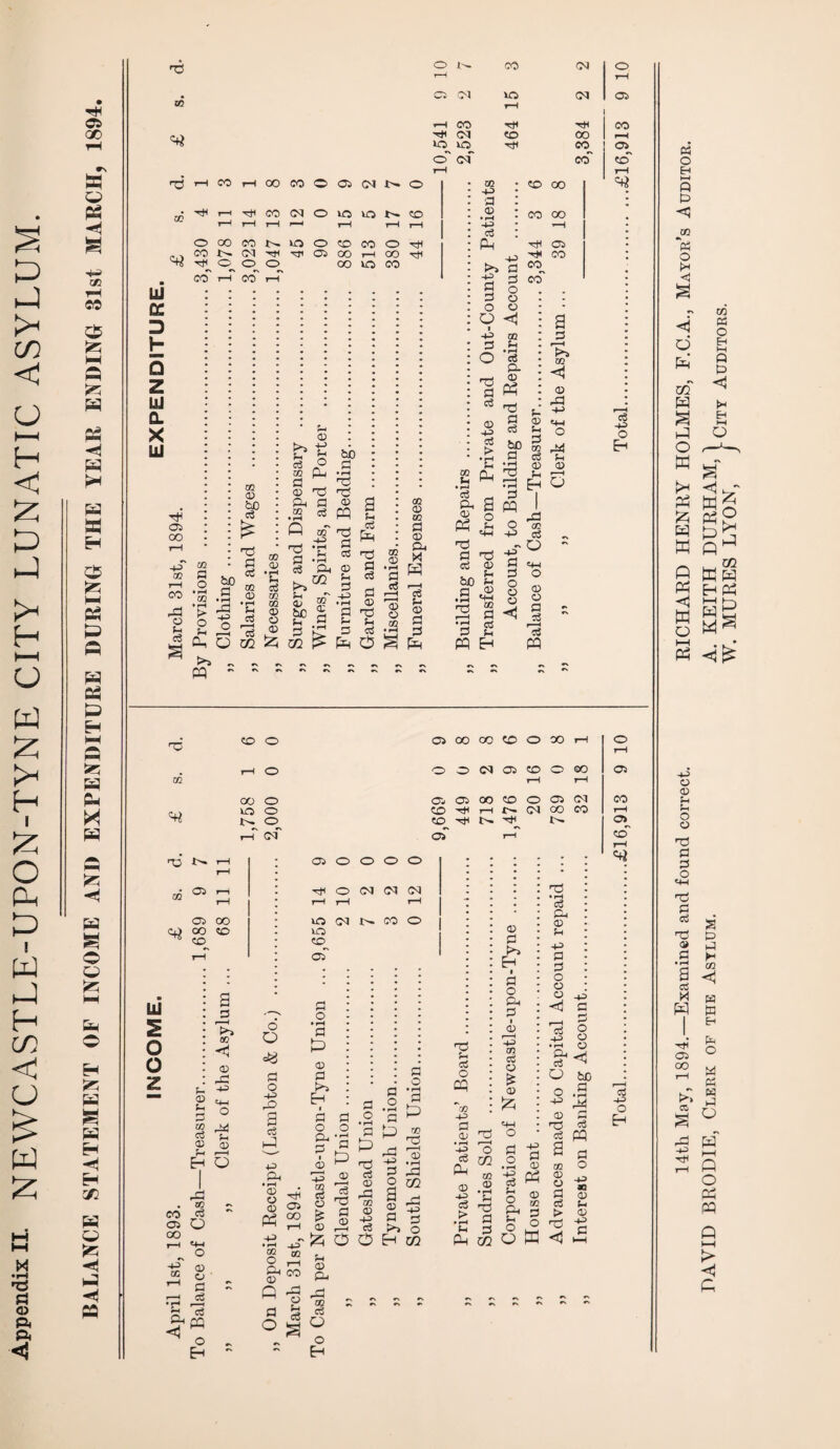 tH Ci <X> P5 *4 B t/3 rH 35 S*q HH -flj &5 p B p H < H 1/2 P P P a r6 o CO O) o i-H rH # Ci (N lO OJ 05 cc r—( CO T* CO CM 50 OO rH 30 CO o' of co 50~ r-H r-H u cc D H D Z 0. X LU Td rH CO t-H 00 CO © © OJ © GO HP CO OO ■p : od 1—4 CO OJ © VO VO CO CD • rH * CO oo r—1 rH rH r—< rH rH t-H HP -H I O oo CO lO © CO CO © Ph © CO OJ ■Hi ^r» © OO t-H OO rH ■ i hH CO 00 O CO >4 d co rH CO rH -P> rH d o co' 02 © <D b tJ m P_i § rd bo • rH Td d O - O <! i +P P o id d © cS > m • H cd P- © d c3 bO d 02 £ 2 c3 d a d 1>4 m < © dd © «4H d 0 OQ Pd d U h cr z p © S-1 d CO o3 © H H . 02 CO <3 05 O OO 1 ' 'o Pd +5 Pd © o d o X> a c3 +3 • rH © ^ © P5 - OO d Eh I d o a. d d o o a ’3 O JH •s a o oq 02 4J a p pq © q3 © 13 I s .2 s t d P Td d © 02 ■rd © 02 © 4H eS PS 4H d pd 2 02 a ^ fl d _>» o © dd • rH r—H O «s m Ph rn © S3 «4H O d o © 44 cS > ' ’ W .-( LU © rr, 44 CC © © rd ,2 2 o3 3 pq ^ o 43 02 £0 2 ^ Ph co © Q ^ d a rd d *- d Ph 02 o bo o .3 © d Td 53 c3 pq d o 44 03 © f- © 44 d 02 © © d cS > T3 < d O u © Ph 02 d O o Eh cS 44 O Eh cS 44 o Eh Oh O E4 rn Q P 02 “pH o tH a q Ph m a I-P o W >H pq CO 03 O H Q P <1 HH o a <1 >■» TO 44 Oh 69 P o h HH Q o cq pq P >