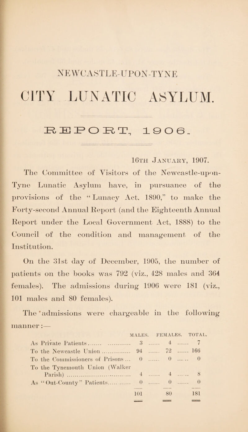 CITY LUNATIC ASYLUM. R ]E! R O R T, 1006. 16rm January, 1907. The Committee of Visitors of the Newcastle-upon- Tyne Lunatic Asylum have, in pursuance of the provisions of the “ Lunacy Act, 1890,” to make the Forty-second Annual Report (and the Eighteenth Annual Report under the Local Government Act, 1888) to the Council of the condition and management of the Institution. On the 31st day of December, 1905, the number of patients on the books was 792 (viz., 428 males and 364 females). The admissions during 1906 were 181 (viz., 101 males and 80 females). The 'admissions were chargeable in the following manner MALES. FEMALES. TOTAL. As Private Patients. 3 4 7 To the Newcastle Union. 94 72 169 To the Commissioners of Prisons ... 0 0 0 To the Tynemouth Union (Walker Parish) . 4 4 8 As “Out-County” Patients. . 0 0 0 101 80 181