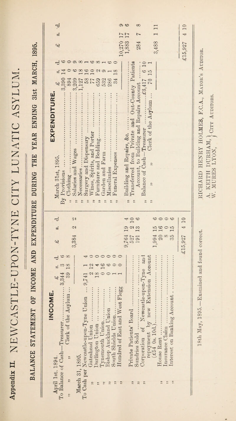 iO 05 00 W o w <5 O Iz; l-H Q W S w H H CO W o iz; <3 pq 'T2 05 CD OO O CO OO (N^OO^ o' i-T OO CN CO CO CO r^CDOCr.OOi—iCDOOi-HCOO (M 05^ ici CO -^OCDOOCDOCNCS 00 O-^05l>.00r'-O5(MCD'^ (jjj 05 05 O (N lO t''* O CO CO CO “COCOCMi—t CDkOCN CO CO lU cc D h Q Z 0. UJ CO U CO Cu <x> Ti bO 13 Ip O rH d o • rH +3 d CM d d o d o O <3 -U CO CD O CD r-H t'N* -tH CO cc ^ ^ f-M rS dn <D P5 CO <3 cia CD g g-S .S ” S- d ^ CO dd 05 5-1 QJ <D H M . CO ’Tf X Oi O OO 4-3 <D CO C.) i-^ 1—1 d • r ■ i h; d CD 'OP o5 -d • o <o ^ > (D ^5 1:3 OO « r-^ ?3 O §-d • r-< C IM dP d d> o d bo 2 d d OJ T! d d t>» SH d d M.2 o ' P y—\ 4.5 a i—c CO 25 w IV| iP ^ 5 'll d -2 o -Hj -d 13 JZ2 D cu _ I- -d-d Ip d 3 •2 c dlj PQ c/2 W O : b' PQ : tb cc r MM o -O C f-rH .2 2 45 d 03 o a D d 02 O s fM CO 45 P-r Q) .2 ?3 cC r.. Ul -p ° S Ph bD da d d 'd ^ dS PQ o ^ 45 oi 'C (M ±3 O d O O <D Mi t-. —- m <D CO O w +5 CO p S o rd o u e« 54 D d- rd CO d O o W. MURES LYON, J Auditors.