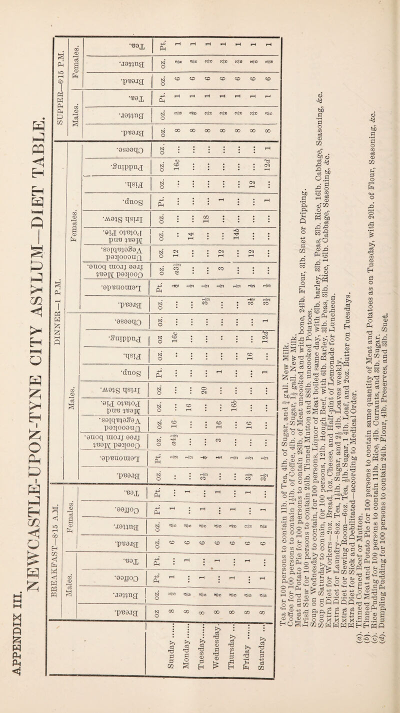 hH h-» X HH P Jz; H Ph p <j ai <D ft 3 40 0) Cm CD 1 Ph ft ft CD ft 0 ft c3 X S •■BOX -♦■OfHr-IrHrH^pHrH ft •jo^na tsi ‘^1® ‘ftl® «lcn cclQO mix mix mix 0 •pBoja oz. 6 6 6 6 6 6 1 6 •B9X •4^ ^ rH rH rH rH rH f~4 ft •jowtia t4 mix coto mix m^lx mix m*lx tola 0 •p^ojg tS3 O 00 CO CO CO CO CO CO <v •0SO0IIO N o •gaippnj b? o o CD GO I w W <1 w Ph m Q CO 0) rf •qsia oz. 12 •dnog 0=’ --H ft • • • • • •Ai9;g qsijj oz. 18 •aid o:^'BJoa oz. • • 146 O ja tiO •S '3 o CO c3 <U OT oT tc O c3 tX) a ft ft • i-H i-t P O 42 42 c3 o s bO a ’3 o CD (D of 50 o ^ <32 pH bD . c3 42 42 •pB9ja N . : ii« : : -lo 4?^ 0 • . C<5 . . 00 CO ■B9X S i ^ i - i ■08UOO ft ft : ^ 1 „ •J9Mna tS3 i^l® tol® Bji® tji® cnfoo mix e)|® 0 •pB9ja oz. 6 6 6 6 6 6 6 •B9X •13 * ■mJ # * mH * ft : : ” : : • •99JJ00 S ^ ^ i - •J8una j g m|x h)|® b;|® io|® PJlm b)|® pjl® •pB9ja oz 8 8 8 8 8 8 8 1 - o3 • 73 >1 1 c3 0 0 K*^ CD o3 c3 0 c3 73 CD CD 0 0 0 73 <D »> 73 CD U 0 d 73 •i-H Mi m H H Cm -4-3 c3 OQ 4 « . O ^ O VO o 5^ 1:^ <U-( ^ -4-3 0 :qx, CO CJ CD 0 0H S N “ § 0 ^ o ft-i’H fioft <2 ® cf N ® t- Sh O O zo w o t£ !=l O CD cS (X> m IIS o o -4-3 o o o c3 . d 0 1 o' CD <D P4 S -id o o P! o o oQ o cc P! CD O . a o CD U Q P OT o c3 ^•' -4.3 P • O o •3 a 8.0<2mH ^ 0 §■ § Q% c3 CO o 0 0 I ! SQ Q CO >,lft r^ ft 0 ^ bO 0 2 >5 o 44 a m '(£ § > 44 ^(ftoft !>>0 2 ^ C2 0 X 0 02 (D P^2 ft - /—I 0 Ph§ O »-H Q_, O . ^ ^ O ^ CD ^ r9 ^ fn S-» ^ qO^POOQO ^ ^ -e 'e 5Q 02 O 02 0 'ft 02 02 _ .r1 *.1 ..H ..H 2ft a iPQQQQ ft r?.X O ftftl^ftftI O 02 0 K2 0 o 0*4ft ftftg g g g JD 0 _ 1> .~( Q ^ ^ ^ 5 O ) «4H J CD IK O -4J •4-3 fS: d §■ -4-3 c3 o: 0 c3 +H P o o o -4-3 -4-3 0 o o o. ‘?-l 03 0 O CD U CD <D 0 p4 C o ”2 0 ft® O C4-, 2 &o ^ .9 s:g bo 0 aft i-^' 00 C3 T) a ^ 0ft Ph S'0 3 0 02 fL_, f-X tH Sh 'r ri <4 —H .rH TH ^ e -o o sj