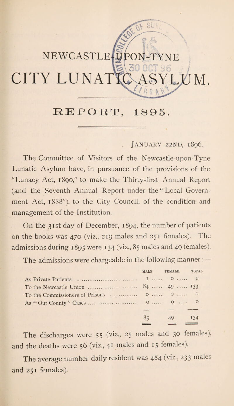 \V oi NEWCASTLEfUjPON-TYNE CITY LUNATIC ASYL /b n* REPORT, 1895. January 22ND, 1896. The Committee of Visitors of the Newcastle-upon-Tyne Lunatic Asylum have, in pursuance of the provisions of the “Lunacy Act, 1890,” to make the Thirty-first Annual Report (and the Seventh Annual Report under the “ Local Govern¬ ment Act, 1888”), to the City Council, of the condition and management of the Institution. On the 31st day of December, 1894, the number of patients on the books was 470 (viz., 219 males and 251 females). The admissions during 1895 were 134 (viz., 85 males and 49 females). The admissions were chargeable in the following manner :— MALE. FEMALE. TOTAL. As Private Patients . ....... 1 .... 0 .... I To the Newcastle Union . . 84 .... • • 49 •••• •• 133 To the Commissioners of Prisons . . 0 .... 0 .... 0 As “Out County” Cases . . 0 .... 0 85 49 134 The discharges were 55 (viz., 25 males and 30 females), and the deaths were 56 (viz., 41 males and 15 females). The average number daily resident was 484 (viz., 233 males and 251 females).