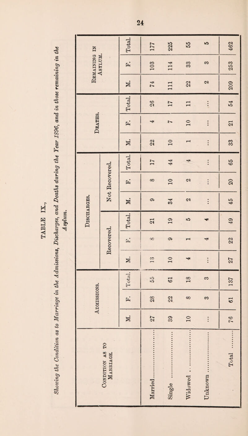 X P PQ H E-i \> «< s' s •ci e v CO O S *8 s e <cf OS Co h s. 8 £ <u ■>s -to 8s s •<s> s s *8 «s r< -to e . ^ *8 S e g sll I * e H O oa •r>> «o S o •s» <o co •«s> s *8 rS •v» s •<s> v> §> •<s> i. .8 o 60 8 s o •*» -to *<■» 8 S a ^L) s5 •c«i 5 o jg CQ *-1 2 a B g s s <1 co a <J w Ph r-H c3 t'l SO SO SO Cl b I-- CM SO CO Eh rH Cl co W 5 m P Ph co o Tt< CO CO CO CO so Cl •t— Cl 01 Cl OO O cm eg -+3 o Eh CO Cl T* so Ph Cl Cl Cl CO CO CO W O P3 w o CO ^3 as Si <D > O o <D « -so O £ r-4 C3 rj< rjl SO 0 rH Hi CO Eh Ph 8 10 2 20 a T3 ® Sh o> > O O OS Ph cS •+0 o Eh OS ■n< CO Cl >0 Cl OS so OS Ph 00 os Cl Cl CO O T* Cl co 55 O l-t CO CO M a p <1 +0 O H SO SO CO OO CO 1^1 CO Ph 00 Cl 00 CO Cl Cl os 0 Cl CO rH • <0 CO o E-i 2 H < O <z < O rt H « P 51 i5 « O o cS +3 o Eh ■8 • r-H u u CO ® H P *H 02 •8 ® £ o r8 P £ O P M P fc>