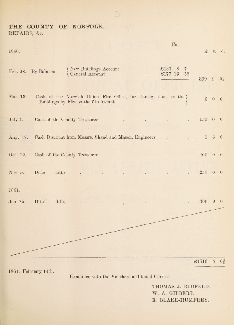 THE COUNTY OF NORFOLK. REPAIRS, &c. Cr. 1860. £ s. d. Feb. 28. By Balance New Buildings Account General Account £131 8 7 £177 13 5j - 309 2 Of Mar. 15. Cash of the Norwich Union Fire Office, for Damage done to the Buildings by Fire on the 5th instant 6 0 0 July 4. Cash of the County Treasurer 150 0 0 Aug. 17. Cash Discount from Messrs. Shand and Mason, Engineers 1 3 0 Oct. 12. Cash of the County Treasurer .... 400 0 0 Nov. 5. Ditto ditto ...... 250 0 0 1861. Jan. 25. Ditto ditto . . ... 400 0 0 Examined with the Vouchers and found Correct. THOMAS J. BLOFELD. W. A. GILBERT. R. BLAKE-HUMFREY.