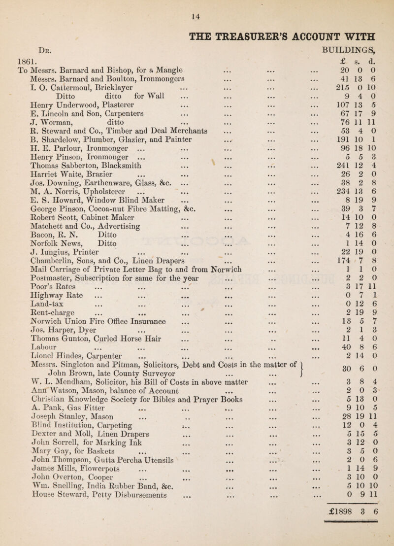 THE TREASURER’S ACCOUNT WITH Dr. 1861. To Messrs. Barnard and Bishop, for a Mangle Messrs. Barnard and Boulton, Ironmongers I. O. Cattermoul, Bricklayer Ditto ditto for Wall Henry Underwood, Plasterer E. Lincoln and Son, Carpenters J. Worman, ditto R. Steward and Co., Timber and Deal Merchants B. Shardelow, Plumber, Glazier, and Painter H. E. Parlour, Ironmonger ... Henry Pinson, Ironmonger ... Thomas Sabberton, Blacksmith Harriet Waite, Brazier Jos. Downing, Earthenware, Glass, &c. M. A. Norris, Upholsterer E. S. Howard, Window Blind Maker George Pinson, Cocoa-nut Fibre Matting, &c. Robert Scott, Cabinet Maker Matchett and Co., Advertising Bacon, R. N. Ditto Norfolk News, Ditto J. Iungius, Printer Chamberlin, Sons, and Co., Linen Drapers Mail Carriage of Private Letter Bag to and from Norwich Postmaster, Subscription for same for the year Poor’s Rates Highway Rate Land-tax ... ... ... ... ... Rent-charge Norwich Union Fire Office Insurance Jos. Harper, Dyer Thomas G unton, Curled Horse Hair Labour ... ... ... ... ... Lionel Hindes, Carpenter Messrs. Singleton and Pitman, Solicitors, Debt and Costs in the matter of John Brown, late County Surveyor W. L. Mendham, Solicitor, his Bill of Costs in above matter Ann Watson, Mason, balance of Account Christian Knowledge Society for Bibles and Prayer Books A. Pank, Gas Fitter Joseph Stanley, Mason Blind Institution, Carpeting j.. Dexter and Moll, Linen Drapers John Sorrell, for Marking Ink Mary Gay, for Baskets John Thompson, Gutta Percha Utensils James Mills, Flowerpots John Overton, Cooper Wm. Snelling, India Rubber Band, &c. House Steward, Petty Disbursements BUILDINGS, £ s. d. 20 0 0 41 13 6 215 0 10 9 4 0 107 13 5 67 17 9 76 11 11 53 4 0 191 10 1 96 18 10 5 5 3 241 12 4 26 2 0 38 2 8 234 13 6 8 19 9 39 3 7 14 10 0 7 12 8 4 16 6 1 14 0 22 19 0 174 7 8 1 1 0 2 2 0 3 17 11 0 7 1 0 12 6 2 19 9 13 5 7 2 1 3 114 0 40 8 6 2 14 0 30 6 0 3 2 5 8 0 13 4 3 0 9 10 5 28 19 11 0 15 12 5 0 14 10 12 5 3 3 2 1 3 5 0 4 5 0 0 6 9 0 10 10 9 11 £1898 3 6