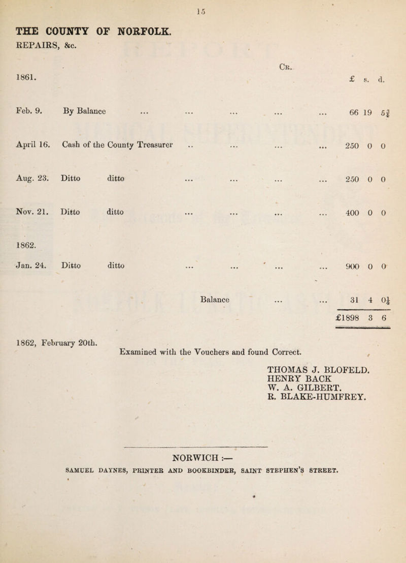 THE COUNTY OF NORFOLK. REPAIRS, &c. 1861. Feb. 9. By Balance April 16. Cash of the County Treasurer Aug. 23. Ditto ditto Nov. 21. Ditto ditto Cr. £ s. d. 66 19 5; 250 0 0 250 0 0 400 0 0 1862. Jan. 24. Ditto ditto ... ... ... ... 900 0 0 Balance ... ... 31 4 OJ £1898 3 6 1862, February 20th. Examined with the Vouchers and found Correct. THOMAS J. BLOFELD. HENRY BACK W. A. GILBERT. R. BLAKE-HUMFREY. NORWICH :— SAMUEL DAYNES, PRINTER AND BOOKBINDER, SAINT STEPHEN’S STREET.