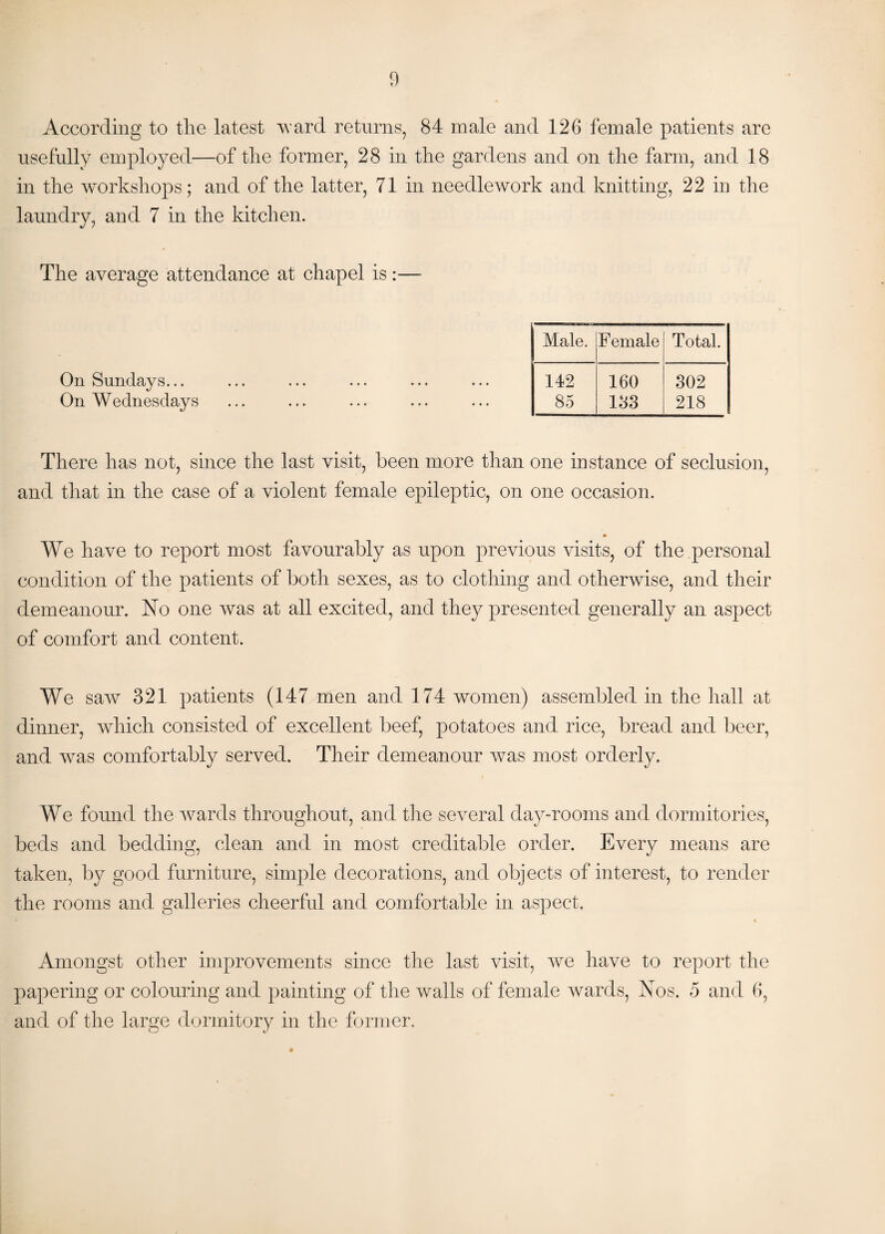 According to the latest ward returns, 84 male and 126 female patients are usefully employed—of the former, 28 in the gardens and on the farm, and 18 in the workshops; and of the latter, 71 in needlework and knitting, 22 in the laundry, and 7 in the kitchen. The average attendance at chapel is:— On Sundays... On Wednesdays There has not, since the last visit, been more than one instance of seclusion, and that in the case of a violent female epileptic, on one occasion. We have to report most favourably as upon previous visits, of the personal condition of the patients of both sexes, as to clothing and otherwise, and their demeanour. No one was at all excited, and they presented generally an aspect of comfort and content. We saw 321 patients (147 men and 174 women) assembled in the hall at dinner, which consisted of excellent beef, potatoes and rice, bread and beer, and was comfortably served. Their demeanour was most orderly. We found the wards throughout, and the several day-rooms and dormitories, beds and bedding, clean and in most creditable order. Every means are taken, by good furniture, simple decorations, and objects of interest, to render the rooms and galleries cheerful and comfortable in aspect. t % Amongst other improvements since the last visit, we have to report the papering or colouring and painting of the walls of female wards, Nos. 5 and 6, and of the large dormitory in the former. Male. F emale Total. 142 85 160 133 302 218