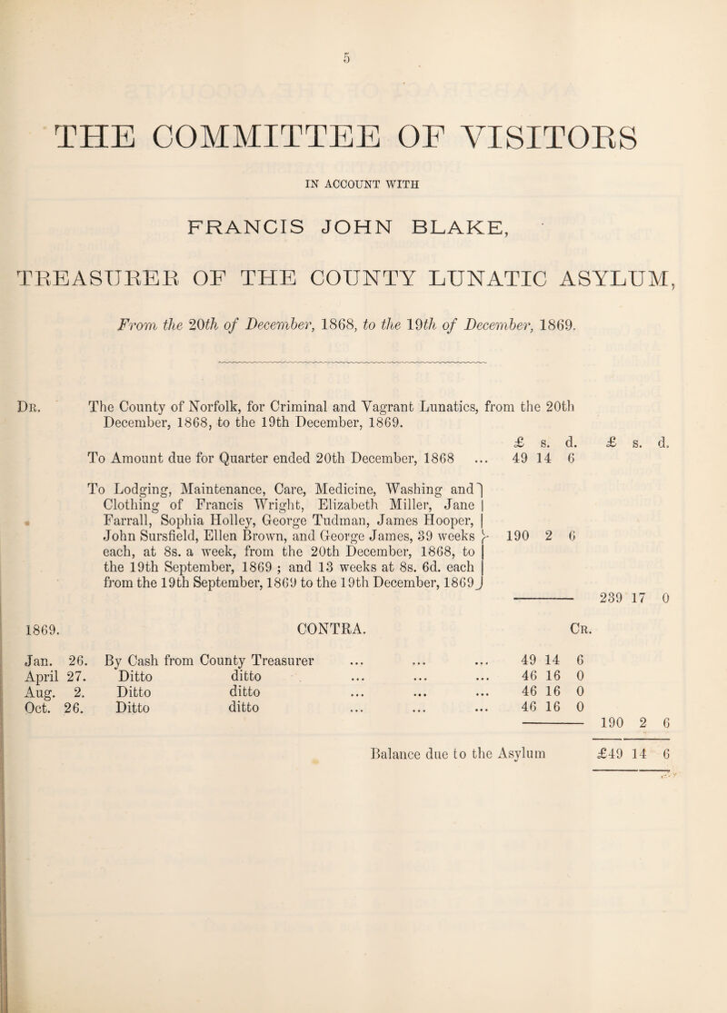 IN ACCOUNT WITH FRANCIS JOHN BLAKE, TREASURER OF THE COUNTY LUNATIC ASYLUM, From the 20th of December, 1868, to the 19th of December, 1869. Dr, The County of Norfolk, for Criminal and Vagrant Lunatics, from the 20th December, 1868, to the 19th December, 1869. £ s. d. £ s. d. To Amount due for Quarter ended 20th December, 1868 ... 49 14 6 To Lodging, Maintenance, Care, Medicine, Washing and] Clothing of Francis Wright, Elizabeth Miller, Jane | Farrall, Sophia Holley, George Tudman, James Hooper, | John Sursfield, Ellen Brown, and George James, 39 weeks 190 2 6 each, at 8s. a week, from the 20th December, 1868, to j the 19th September, 1869 ; and 13 weeks at 8s. 6d. each | from the 19th September, 1869 to the 19th December, 1869 J -- 239 17 0 1869. CONTRA. Cr. Jan. 26. By Cash from County Treasurer April 27. Ditto ditto Aug. 2. Ditto ditto Oct. 26. Ditto ditto 49 14 6 46 16 0 46 16 0 46 16 0 - 190 2 6 Balance due to the Asylum £49 14 6