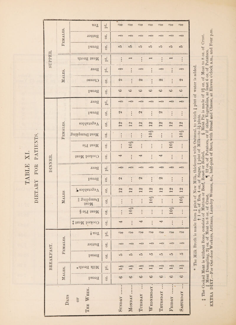 ' SUPPER. Females. 1381 d-3 P< • coH< co|^ COH^ C0h^ coh^ C0t^ town Jrawna OZ. HlCt r-ll0t r-HOt r-l|Ot rHICt rt|Ot •—ItCf pU9I<J o 0 0 0 0*0^00 Males. Rioia P38H pt. : «-i : r-< : • • • • i9og[ pt. Hot i Mi©} ; r—(to? i i-not • • • 9S99H0 N O co : co : co : co • • • pugig N O CO CO CO CO CP CO CO J993 Ph H0> H0» r-llCt P-tlOt rHICt HCt HCt BREAKFAST. Females. •1-139X ■+3 Ph C0h* cow C0W< coio< eow< coh}< oz. 1—UO? iHKM rH|C$ rH|C4 rHO^ H|Q$ HfO) pugig tsj o o o *o O iO *o Males. ^q^ojg qpw pt. j rH|C? i—llc<? Hot Hot HCt HCt t—I rH i—1 rH r-l i-H rH puoig; oz. cr> CD CD CO CO . CD CO CO <! P ft O w ft ft ft a H >h <5 ft £ P m >* < ft 'A O • • ■«, • • •• • • • • ft K-1 • > >1 QQ < C H ft ft ft A m Ph GO ft Pi ft P ft ft P hH H P H P5 ◄ H H P m