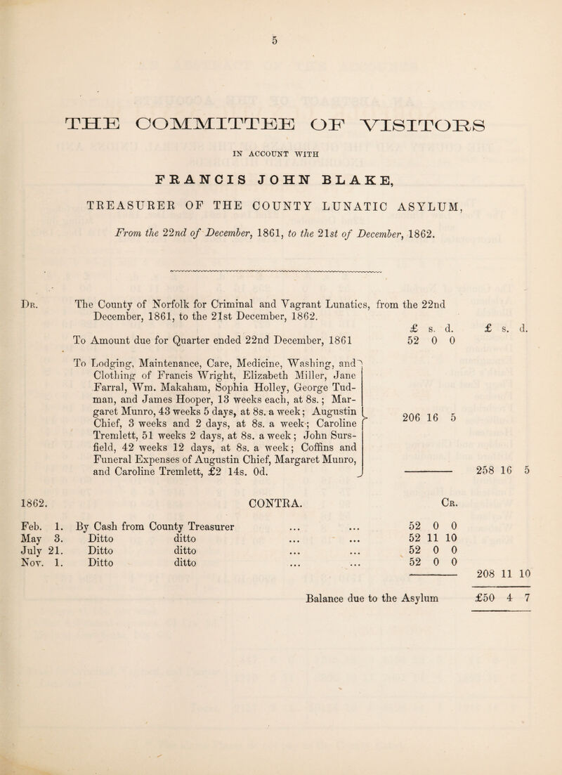THE COMMITTEE OE YISITOES IN ACCOUNT WITH FRANCIS JOHN BLAKE, TREASURER OF THE COUNTY LUNATIC ASYLUM, From the 22nd of December, 1861, to the 21 st of December, 1862. Dr. The Comity of Norfolk for Criminal and Vagrant Lunatics, December, 1861, to the 21st December, 1862. To Amount due for Quarter ended 22nd December, 1861 from the 22nd £ s. d. 52 0 0 £ s. d. To Lodging, Maintenance, Care, Medicine, Washing, and^ Clothing of Francis Wright, Elizabeth Miller, Jane Farral, Wm. Makaham, Sophia Holley, George Tud- man, and James Hooper, 13 weeks each, at 8s.; Mar¬ garet Munro, 43 weeks 5 days, at 8s. a week; Augustin Chief, 3 weeks and 2 days, at 8s. a week-; Caroline Tremlett, 51 weeks 2 days, at 8s. a week; John Surs- field, 42 weeks 12 days, at 8s. a week; Coffins and Funeral Expenses of Augustin Chief, Margaret Munro, and Caroline Tremlett, £2 14s. Od. > 206 16 5 258 16 5 1862. CONTRA. Cr. Feb. 1. By Cash from County Treasurer • • • 52 0 0 May 3. Ditto ditto • • • 52 11 10 July 21. Ditto ditto • • • 52 0 0 Not. 1. Ditto ditto • • • 52 0 0 208 11 10 Balance due to the Asylum £50 4 7