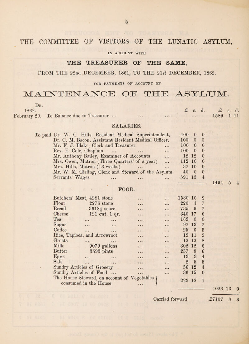 THE COMMITTEE OE YISITOBS OF THE LUNATIC ASYLUM, IN ACCOUNT WITH THE TREASURER OF THE SAME, FROM THE 22nd DECEMBER, 1861, TO THE 21st DECEMBER, 1862. FOR PAYMENTS ON ACCOUNT OF MAINTENANCE OE THE ASYLUM. Dr. 1862. February 20. To Balance due to Treasurer ... SALARIES. To paid Dr. W. C. Hills, Resident Medical Superintendent, Dr. G. M. Bacon, Assistant Resident Medical Officer, Mr. F. J. Blake, Clerk and Treasurer Rev. E. Cole, Chaplain Mr. Anthony Bailey, Examiner of Accounts Mrs. Owen, Matron (Three Quarters’ of a year) Mrs. Hills, Matron (13 weeks) Mr. W. M. Girling, Clerk and Steward of the Asylum Servants’ Wages FOOD. £ s. d. 3318J score 121 cwt. 1 qr. Butchers’ Meat, 4281 stone Flour 2276 stone Bread Cheese Tea Sugar Coffee Rice, Tapioca, and Arrowroot Groats Milk 9079 gallons Butter 3593 pints Eggs Salt ... ... Sundry Articles of Grocery Sundry Articles of Food ... The House Steward, on account of Vegetables consumed in the House 400 0 0 100 0 0 100 0 0 100 0 0 12 12 0 112 10 0 37 10 0 40 0 0 591 13 4 1530 10 9 220 4 7 735 9 7 340 17 6 169 0 0 97 13 7 25 6 5 19 11 9 12 12 8 302 12 6 237 8 6 13 3 4 2 5 5 56 12 4 36 15 0 223 12 1 £ s. d. 1589 1 11 1494 5 4 4023 16 0