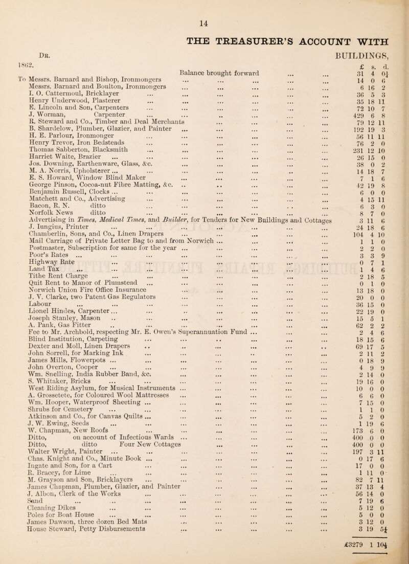 Dr, THE TREASURER’S ACCOUNT WITH BUILDINGS, 1802. Balance brought forward To Messrs. Barnard and Bishop, Ironmongers Messrs. Barnard and Boulton, Ironmongers I. 0. Cattermoul, Bricklayer Henry Underwood, Plasterer E. Lincoln and Son, Carpenters J. Worman, Carpenter R. Steward and Co., Timber and Deal Merchants B. Shardelow, Plumber, Glazier, and Painter H. E. Parlour, Ironmonger Henry Trevor, Iron Bedsteads Thomas Sabberton, Blacksmith Harriet Waite, Brazier Jos. Downing, Earthenware, Glass, &c. M. A. Norris, Upholsterer ... E. S. Howard, Window Blind Maker George Pinson, Cocoa-nut Fibre Matting, &c. Benjamin Russell, Clocks ... Matchett and Co., Advertising Bacon, R. N. ditto Norfolk News ditto Advertising in Times, Medical Times, and Builder, for Tenders for New Buildings J. Iungius, Printer Chamberlin, Sons, and Co., Linen Drapers Mail Carriage of Private Letter Bag to and from Norwich Postmaster, Subscription for same for the year ... Poor’s Rates ... Highway Rate Land Tax Tithe Rent Charge Quit Rent to Manor of Plumstead Norwich Union Fire Office Insurance J. Y. Clarke, two Patent Gas Regulators Labour Lionel Hindes, Carpenter... Joseph Stanley, Mason A. Pank, Gas Fitter Fee to Mr. Archbold, respecting Mr. E. Owen’s Superannuation Fund Blind Institution, Carpeting Dexter and Moll, Linen Drapers John Sorrell, for Marking Ink James Mills, Flowerpots ... John Overton, Cooper Wm. Snelling, India Rubber Band, &c. S. Whitaker, Bricks West Riding Asylum, for Musical Instruments ... A. Grossetete, for Coloured Wool Mattresses Wm. Hooper, Waterproof Sheeting ... Shrubs for Cemetery Atkinson and Co., for Canvas Quilts ... J. W. Ewing, Seeds W. Chapman, New Roofs Ditto, on account of Infectious Wards ... Ditto, ditto Four New Cottages Walter Wright, Painter Chas. Knight and Co., Minute Book ... Ingate and Son, for a Cart R. Bracey, for Lime M. Grayson and Son, Bricklayers James Chapman, Plumber, Glazier, and Painter J. Albon, Clerk of the Works San d ... <.. ... •«• ••• Cleaning Dikes Poles for Boat House James Dawson, three dozen Bed Mats House Steward, Petty Disbursements and Cottages £ 8. d. 31 4 0} 14 0 6 6 16 2 36 5 3 35 18 11 72 10 7 429 6 8 79 12 11 192 19 3 56 11 11 76 2 0 231 12 10 26 15 0 38 0 2 14 18 7 7 1 6 42 19 8 6 0 0 4 15 11 6 3 0 8 7 0 3 11 6 24 18 6 104 4 10 1 1 0 2 2 0 3 3 9 0 7 1 1 4 6 2 18 5 0 1 0 13 18 0 20 0 0 36 15 0 22 19 0 15 5 1 62 2 2 2 4 6 18 15 6 69 17 *** o 2 11 2 0 18 9 4 9 9 2 14 0 19 16 0 10 0 0 6 6 0 7 15 0 1 1 0 5 2 0 1 19 6 173 6 0 400 0 0 400 0 0 197 3 11 0 17 6 17 0 0 1 11 o- 82 7 11 37 13 4 56 14 0 7 19 6 5 12 0 5 0 0 3 12 0 3 19 £3279 1 10$