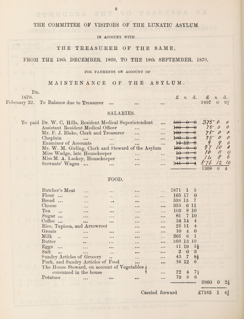 THE COMMITTEE OF VISITORS OF THE LUNATIC ASYLUM IN ACCOUNT WITH THE TREASURER OF THE SAME, FROM THE 19th DECEMBER, 1869, TO THE 18th SEPTEMBER, 1870, TOR PAYMENTS ON ACCOUNT OF MAINTENANCE OF THE ASYL U M ♦ Dr. 1870. £ s. d. £ s. d. February 22. To Balance due to Treasurer ... • • • 1897 0 9f SALARIES. To paid Dr. W. C. Hills, Resident Medical Superintendent in -0- -0 376 o 0 Assistant Resident Medical Officer • • • wo- —0- —0 76~ o 0 Mr. F, J. Blake, Clerk and Treasurer • • * we- —0- -0 74” 0 0 Chaplain in wo- -0- -0 75~ o 0 Examiner of Accounts • • • 10- 40- -0 9 9 0 Mr. W. M. Girling, Clerk and Steward of the Asylum wo- -9- -0 97 10 6 Miss Wadge, late Housekeeper • « • w- —0- -0 to 0 O Miss M. A. Laskey, Housekeeper • . • H- —8- -a /A a b Servants’ Wages ... • • # 841- —0- 5 76 /Z /o 1308 0 4 FOOD. Butcher’s Meat 1871 1 5 Flour ... 165 17 0 Bread ... 538 15 7 Cheese 355 6 11 Tea 103 8 10 Sugar ... 81 7 10 Coffee ... 16 14 4 Rice, Tapioca, and Arrowroot 25 11 4 Groats 10 4 0 Milk 265 6 1 Butter 260 13 10 Eggs ... 11 19 ci/l t •## 2 0 3 Sundry Articles of Grocery 43 7 8^ Pork, and Sundry Articles of Food Ml 56 12 6 The House Steward, on account of Vegetables i consumed in the house > • • • 72 4 7X 1 2 Potatoes • • • 79 8 6 3960 0 2*