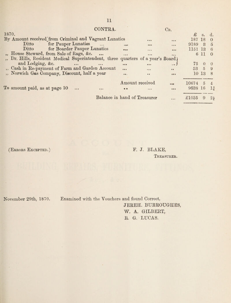 1870. CONTEA. Cr. By Amount received from Criminal and Vagrant Lunatics Ditto for Pauper Lunatics Ditto for Boarder Pauper Lunatics ,, House Steward, from Sale of Rags, &c. ,, Dr. Hills, Resident Medical Superintendent, three quarters of a year’s Board) and Lodging, &c. ... ... ... ... ) ,, Cash in Ee-payment of Farm and Garden Account ,, Norwich Gas Company, Discount, half a year ... .. ... £ s. d. 187 18 0 9189 8 5 1151 18 6 6 11 0 75 0 0 53 5 9 10 13 8 To amount paid, as at page 10 Amount received « • ... 10674 5 4 9638 16 If Balance in hand of Treasurer ... £1035 9 2f (Errors Excepted.) F. J. BLAKE, Treasurer. November 29th, 1870. Examined with the Vouchers and found Correct, JEREH. BURROUGHES, W. A. GILBERT, R. G. LUCAS.