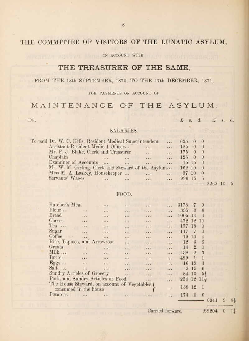 THE COMMITTEE OE VISITORS OE THE LUNATIC ASYLUM, IN ACCOUNT WITH THE TREASURER OF THE SAME, FROM THE 18th SEPTEMBER, 1870, TO THE 17th DECEMBER, 1871, FOR PAYMENTS ON ACCOUNT OF MAINTENANCE OF THE ASYLUM. Dr. £ s. d. £ s. d. SALARIES. To paid Dr. W. C. Hills, Resident Medical Superintendent Assistant Resident Medical Officer... Mr. F. J. Blake, Clerk and Treasurer Chaplain Examiner of Accounts ... Mr. W. M. Girling, Clerk and Steward of the Asylum Miss M. A. Laskey, Housekeeper ... Servants’ Wages 625 0 0 125 0 0 175 0 0 125 0 0 15 15 0 162 10 0 37 10 0 996 15 5 --— 2262 10 5 FOOD. Butcher’s Meat ... 3178 7 0 Flour... ... 335 0 6 Bread ... 1005 14 4 Cheese 472 12 10 Tea ... ... ... ... ... 177 18 0 Sugar 117 7 0 Coffee 19 10 4 Rice, Tapioca, and Arrowroot 12 3 6 Groats 14 2 0 Milk ... 438 2 3 Butter 499 1 1 Eggs... 16 19 4 Salt ... ... ... ... ... 2 15 6 Sundry Articles of Grocery 84 10 Pork, and Sundry Articles of Food 254 12 nf The House Steward, on account of Vegetables } 138 12 consumed in the house j Potatoes i 174 0 6 6941 9 8i