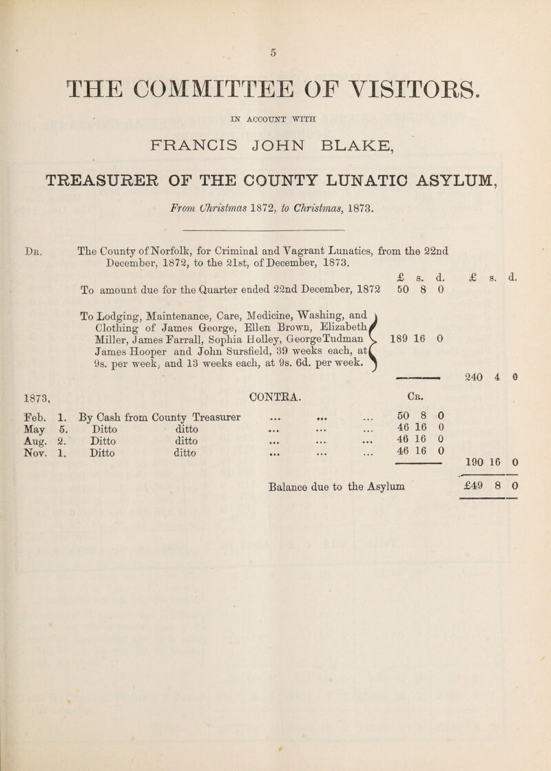 THE COMMITTEE OF VISITORS. IN ACCOUNT WITH FRANCIS JOHN BLAKE, TREASURER OF THE COUNTY LUNATIC ASYLUM, From Christmas 1872, to Christmas, 1873. Dr, The County of Norfolk, for Criminal and Vagrant Lunatics, from the 22nd December, 1872, to the 21st, of December, 1873. £ s. d. £ s. d. To amount due for the Quarter ended 22nd December, 1872 50 8 0 To Lodging, Maintenance, Care, Medicine, Washing, and j Clothing of James George, Ellen Brown, Elizabeth w Miller, James Earrall, Sophia Holley, GeorgeTudman V 189 16 0 James Hooper and John Sursfield, 39 weeks each, atC 9s. per week, and 13 weeks each, at 9s. 6d. per week, j —- 240 4 0 1873, CONTEA. Cb. Eeb. 1. By Cash from County Treasurer May 5. Ditto ditto Aug. 2. Ditto ditto Noy. 1. Ditto ditto 50 8 0 46 16 0 46 16 0 46 16 0 - 190 16 0 Balance due to the Asylum £49 8 0