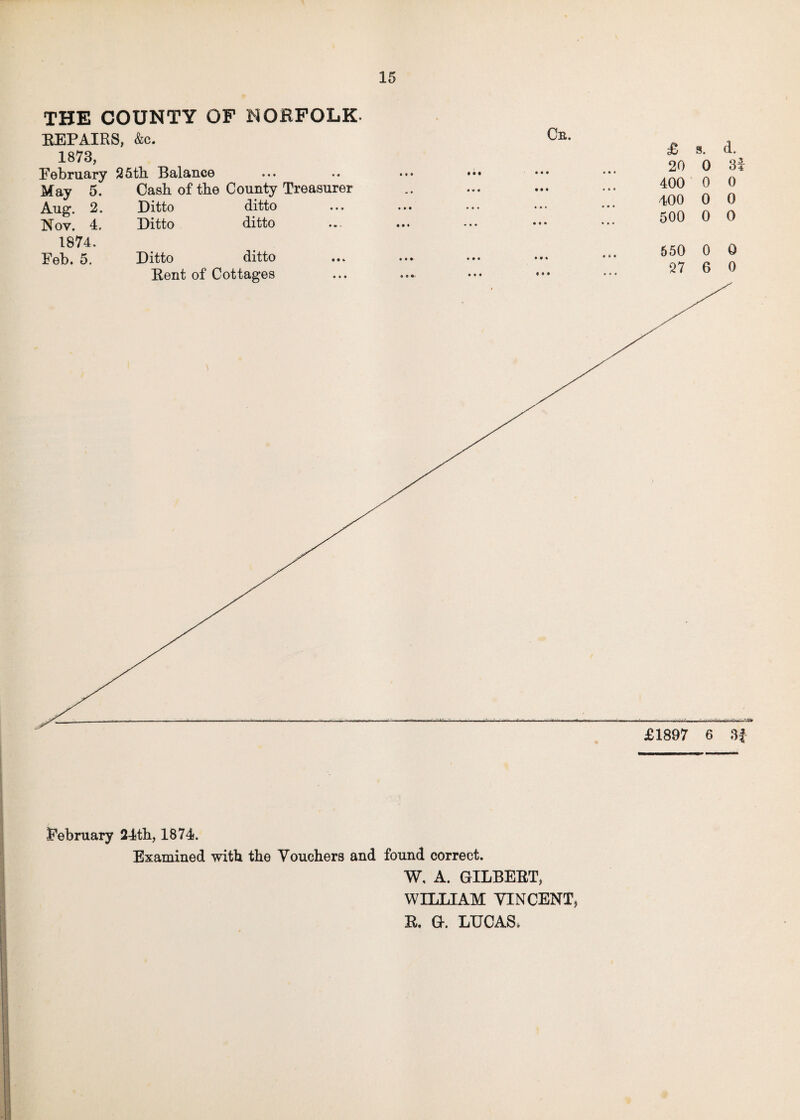 THE COUNTY OF NORFOLK REPAIRS, &c. 1873, February 25th. Balance May 5. Cash of the County Treasurer Aug. 2. Ditto ditto Nov. 4. Ditto ditto Cb. £ s. d. 20 0 3i 400 0 0 400 0 0 500 0 0 February 24th, 1874. Examined with the Vouchers and found correct. W, A. GILBERT, WILLIAM VINCENT,