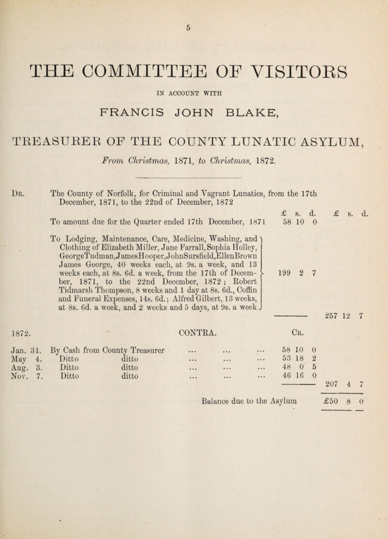 5 THE COMMITTEE OF VISITORS IN ACCOUNT WITH FRANCIS JOHN BLAKE, TREASURER OF THE COUNTY LUNATIC ASYLUM, From Christmas, 1871, to Christmas, 1872. Dr. \ The County of Norfolk, for Criminal and Vagrant Lunatics, from the 17th December, 1871, to the 22nd of December, 1872 £ s. d. To amount due for the Quarter ended 17th December, 1871 58 10 0 To Lodging, Maintenance, Care, Medicine, Washing, and' Clothing of Elizabeth Miller, Jane Farrall, Sophia Holley, GeorgeTudman,JamesHooper,JohnSursfield,EllenBrown James George, 40 weeks each, at 9s. a week, and 13 weeks each, at 8s. 6d. a week, from the 17th of Decern- * ber, 1871, to the 22nd December, 1872 ; Robert Tidmarsh Thompson, 8 weeks and 1 day at 8s. 6d., Coffin and Funeral Expenses, 14s. 6d.; Alfred Gilbert, 13 weeks, at 8s. 6d. a week, and 2 weeks and 5 days, at 9s. a week „ 199 2 7 £ s. d„ 257 12 7 1872. Jan. 31. By Cash from County Treasurer May 4. Ditto ditto Aug. 3. Ditto ditto Nov. 7. Ditto ditto CONTRA. Cr. 58 10 0 53 18 2 ... ... ... 48 0 5 46 16 0 -- 207 4 7