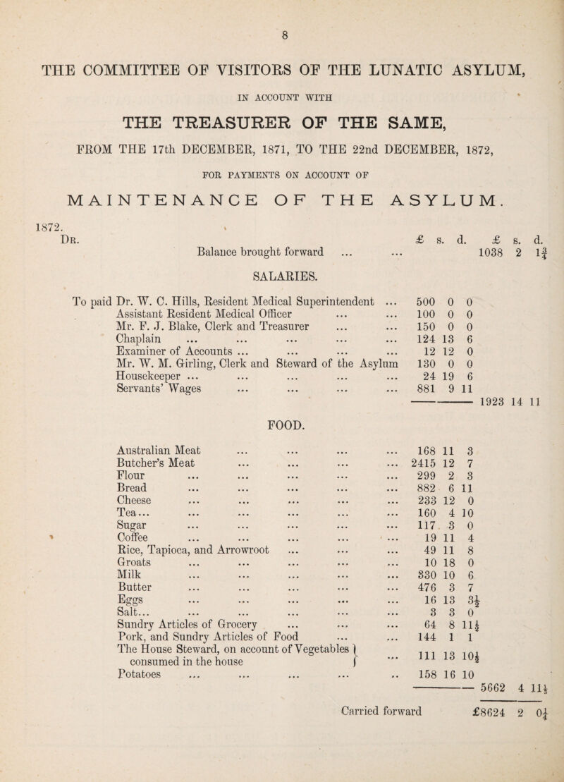 8 THE COMMITTEE OE VISITORS OE THE LUNATIC ASYLUM, IN ACCOUNT WITH THE TREASURER OF THE SAME, FROM THE 17th DECEMBER, 1871, TO THE 22nd DECEMBER, 1872, FOR PAYMENTS ON ACCOUNT OF MAINTENANCE OF THE ASYLUM. 1872. Dr. Balance brought forward SALARIES. To paid Dr. W. C. Hills, Resident Medical Superintendent ... Assistant Resident Medical Officer Mr. F. J. Blake, Clerk and Treasurer Chaplain Examiner of Accounts ... Mr. W. M. Girling, Clerk and Steward of the Asylum Housekeeper ... Servants’ Wages FOOD. Australian Meat Butcher’s Meat Flour Bread Cheese Tea... Sugar Coffee Rice, Tapioca Groats Milk Butter Eggs Salt... Sundry Articles of Grocery Pork, and Sundry Articles of Food The House Steward, on account of Vegetables ) consumed in the house J Potatoes ... ... ... ... and Arrowroot £ s. d. £ s. d. 1038 2 1 500 0 0 100 0 0 150 0 0 124 13 6 12 12 0 130 0 0 24 19 6 881 9 11 168 11 3 2415 12 7 299 2 3 882 6 11 238 12 0 160 4 10 117 3 0 19 11 4 49 11 8 10 18 0 330 10 6 476 3 7 16 13 3- 3 3 0 64 8 IP 144 1 1 158 16 10 1923 14 11 5662 4 m 01 «Hw