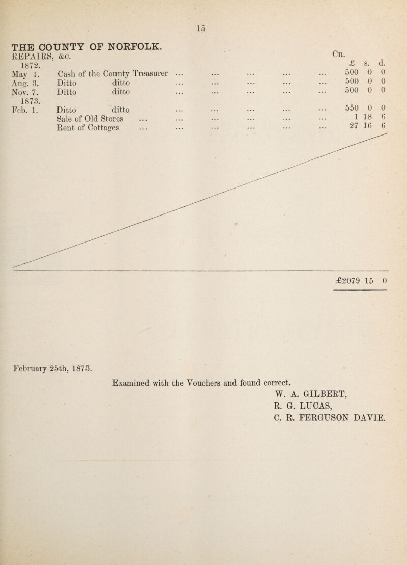THE COUNTY OF NORFOLK. REPAIRS, &c. 1872. May 1. Cash of the County Treasurer Aug. 3. Ditto ditto Nov. 7. Ditto ditto £ s. d. 500 0 0 500 0 0 500 0 0 1873. Feb. 1. Ditto ditto Sale of Old Stores Rent of Cottages 550 0 0 1 18 6 27 16 6 £2079 15 0 February 25th, 1873. Examined with the Vouchers and found correct. W. A. GILBERT, R. G. LUCAS,