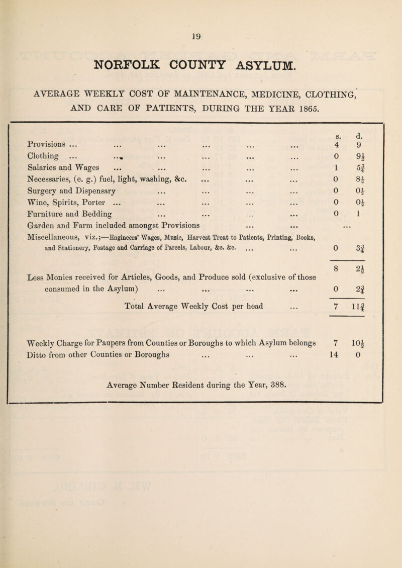 NORFOLK COUNTY ASYLUM. AVERAGE WEEKLY COST OF MAINTENANCE, MEDICINE, CLOTHING, AND CARE OF PATIENTS, DURING THE YEAR 1865. s. d. 4 9 0 9J 1 5f 0 >h|<?j 00 0 0* 0 0* 0 1 • • • 0 CO 8 91 0 2f 7 11 j Provisions ... Clothing ... ..„ Salaries and Wages Necessaries, (e. g.) fuel, light, washing, &c. Surgery and Dispensary Wine, Spirits, Porter ... Furniture and Bedding Garden and Farm included amongst Provisions Miscellaneous, viz.;—Engineers’ Wages, Music, Harvest Treat to Patients, Printing, Books, and Stationery, Postage and Carriage of Parcels, Labour, &c. &c. Less Monies received for Articles, Goods, and Produce sold (exclusive of those consumed in the Asylum) Total Average Weekly Cost per head Ditto from other Counties or Boroughs Average Number Resident during the Year, 388. Weekly Charge for Paupers from Counties or Boroughs to which Asylum belongs 7 10 J 14 0