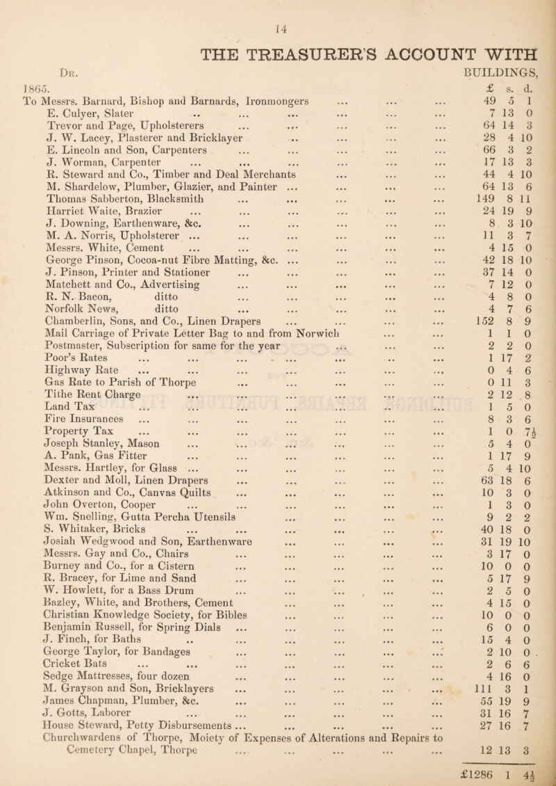 THE TREASURER’S ACCOUNT WITH Dr. 1865. To Messrs. Barnard, Bishop and Barnards, Ironmongers 9 9 9 BUILDINGS, £ s. d. 49 5 1 E. Culyer, Slater « « « 0 9 9 9 9 9 9 9 9 7 13 0 Trevor and Page, Upholsterers • » • • • 9 • 9 9 0 9 9 64 14 3 J. W. Lacey, Plasterer and Bricklayer • • o 0 9 9 • 9 9 9 9 9 28 4 10 E. Lincoln and Son, Carpenters 0 9 0 0 9 0 0 9 0 9 9 0 66 3 2 J. Worman, Carpenter 0 9 9 9 9 0 9 0 9 0 9 9 17 13 3 R. Steward and Co., Timber and Deal Merchants 9 9 9 0 9 0 9 9 0 44 4 10 M. Shardelow, Plumber, Glazier, and Painter • 9 9 9 9 9 0 9 9 9 9 9 64 13 6 Thomas Sabberton, Blacksmith 9 9 9 9 9 9 9 9 9 9 9 9 149 8 11 Harriet Waite, Brazier 9 9 9 0 9 0 9 9 0 9 9 9 24 19 9 J. Downing, Earthenware, &c. 0 9 9 9 0 0 9 0 0 0 9 9 8 3 10 M. A. Norris, Upholsterer ... 9 9 9 9 9 0 9 9 9 9 9 9 11 3 7 Messrs. White, Cement 9 0 9 0 9 0 9 9 9 • • 9 4 15 0 George Pinson, Cocoa-nut Fibre Matting, &c. 9 9 9 9 9 9 9 9 9 0 9 0 42 18 10 J. Pinson, Printer and Stationer 9 9 9 0 9 9 9 C 9 9 9 9 37 14 0 Matchett and Co., Advertising 9 9 9 9 « 9 9 9 9 9 9 9 7 12 0 R. N. Bacon, ditto 9 9 0 9 9 9 9 9 9 9 9 0 4 8 0 Norfolk News, ditto 9 9 0 9 9 9 9 9 9 9 0 9 4 7 6 Chamberlin, Sons, and Co., Linen Drapers 9 0 0 9 9 9 9 9 9 9 9 9 152 8 9 Mail Carriage of Private Letter Bag to and from Norwich 9 9 9 1 1 0 Postmaster, Subscription for same for the year 9 9 0 9 9 0 9 9 9 2 2 0 Poor’s Rates 9 9 0 0 9 9 • 9 9 9 9 9 1 17 2 Highway Rate 0 9 0 0 9 9 9 9 0 « 9 « 0 4 6 Gas Rate to Parish of Thorpe 0 0 9 9 9 9 9 9 9 0 11 3 Tithe Rent Charge 9 9 9 9 o <r 9 9 0 9 0 0 2 12 8 Land Tax 9 9 9 9 9 9 r o 0 9 9 1 5 0 Fire Insurances 9 0 9 0 9 9 9 0 9 8 3 6 Property Tax Joseph Stanley, Mason 9 9 9 0 0 9 9 0 9 9 9 9 1 0 7i 0 9 9 9 0 9 9 9 9 5 4 0 A. Pank, Gas Fitter 9 9 9 0 9 0 9 9 9 1 17 9 Messrs. Hartley, for Glass ... 9 0 9 9 9 9 o o o 9 0 9 5 4 10 Dexter and Moll, Linen Drapers 9 9 9 0 0 9 9 9 9 63 18 6 Atkinson and Co., Canvas Quilts 9 9 9 9 9 9 0 9 9 9 9 0 10 3 0 John Overton, Cooper 9 9 9 9 9 9 9 9 9 1 3 0 Wm. Snelling, Gutta Percha Utensils 9 9 9 9 9 9 0 9 9 9 2 2 S. Whitaker, Bricks 9 9 0 0 9 9 9 9 9 9 9 9 40 18 0 Josiah Wedgwood and Son, Earthenware 9 9 9 9 9 9 9 • • 9 9 0 31 19 10 Messrs. Gay and Co., Chairs 9 9 9 9 0 9 9 9 9 9 9 9 3 17 0 Burney and Co., for a Cistern 9 9 9 9 9 9 9 9 9 9 9 9 10 0 0 R. Bracey, for Lime and Sand 9 0 9 9 9 9 9 9 9 • 9 9 5 17 9 W. Howlett, for a Bass Drum 9 9 9 # * * / 9 9 9 9 9 9 2 5 0 Bazley, White, and Brothers, Cement 0 0 9 9 0 9 9 0 9 9 9 9 4 15 0 Christian Knowledge Society, for Bibles 9 0 9 9 9 9 9 9 9 9 9 9 10 0 0 Benjamin Russell, for Spring Dials 9 9 9 9 9 9 9 9 9 9 9 9 6 0 0 J. Finch, for Baths 9 9 9 0 9 9 9 9 9 9 9 0 15 4 0 George Taylor, for Bandages 9 9 9 9 9 9 9 9 9 9 9 9 2 10 0 . Cricket Bats 9 9 9 9 9 9 9 9 9 9 9 0 2 6 6 Sedge Mattresses, four dozen 9 0 9 9 9 9 9 9 9 9 9 9 4 16 0 M. Grayson and Son, Bricklayers 9 9 9 9 9 9 9 9 9 9 9 9 111 3 1 James Chapman, Plumber, &c. 9 9 9 9 9 9 9 0 9 9 9 9 55 19 9 J. Gotts, Laborer 9 9 9 0 9 9 9 9 9 9 9 9 31 16 7 House Steward, Petty Disbursements ... 9 9 9 • 9 9 9 9 9 9 9 9 27 16 7 Churchwardens of Thorpe, Moiety of Expenses of Alterations and Repairs to Cemetery Chapel, Thorpe 12 13 3 £1286 1 4i