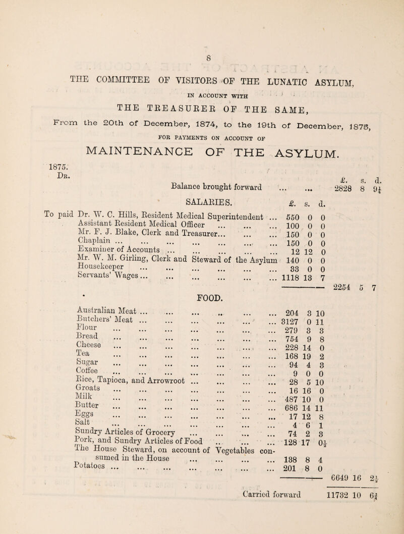 THE COMMITTEE OF VISITORS .OF THE LUNATIC ASYLUM, IN ACCOUNT WITH THE TREASURES OF THE SAME, h i om the SOth of December, 1874, to the 19th of December, 187S, FOR PAYMENTS ON ACCOUNT OF MAINTENANCE OF THE ASYLUM. 1875. Dr. Balance brought forward SALARIES. To paid Dr. W. C. Hills, Resident Medical Superintendent ... Assistant Resident Medical Officer Mr. F. J. Blake, Clerk and Treasurer... Chaplain. Examiner of Accounts ... Mr. W. M. Girling, Clerk and Steward of the Asylum Housekeeper . Servants’ Wages. £. s. d. 2828 8 9£ FOOD. Australian Meat. Butchers’ Meat. Flour ••• ••• ••• Bread . Clieese . Tea . Sugar . Colfee ••• ••• ••• Rice, Tapioca, and Arrowroot Groats . Milk ••• ••• ••• Butter . Eggs . Salt ••• ••• !«• Sundry Articles of Grocery Pork, and Sundry Articles of Food The House Steward, on account of Vegetables co sumed in the House Potatoes. £. s. d. 550 0 0 100 0 0 150 0 0 150 0 0 12 12 0 140 0 0 33 0 0 1118 13 7 204 3 10 3127 0 11 279 3 3 754 9 8 228 14 0 168 19 2 94 4 3 9 0 0 28 5 10 16 16 0 487 10 0 686 14 11 17 12 8 4 6 1 74 2 3 128 17 0* 138 8 4 201 8 0 2254 5 Carried forward 6649 16 21 11732 10 6|