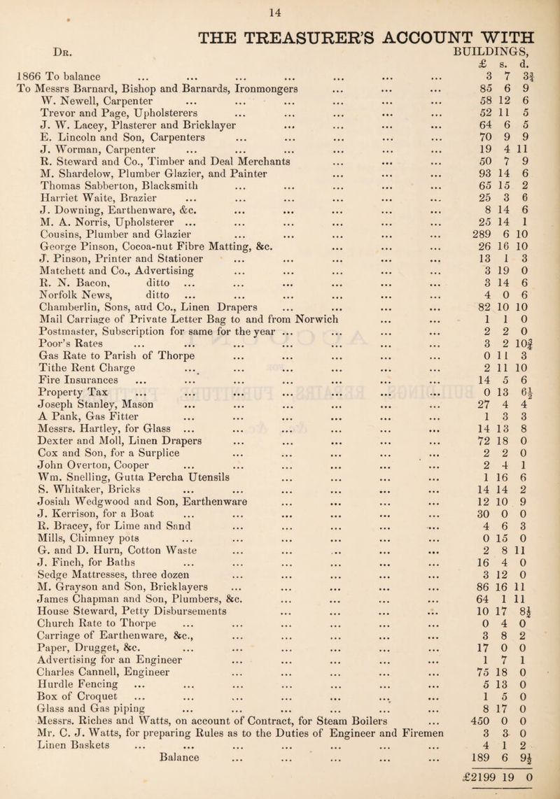 THE TREASURER'S ACCOUNT WITH Dr. BUILDINGS, 1866 To balance • • • • • • • • • • • • £ 3 s. 7 d. 3f To Messrs Barnard, Bishop and Barnards, Ironmongers • • • • • • • • • 85 6 9 W. Newell, Carpenter • • • • • • • • • • • • 58 12 6 Trevor and Page, Upholsterers • • • • • • • • • • • • 52 11 5 J. W. Lacey, Plasterer and Bricklayer ♦ • • • • • • • • • • • 64 6 5 E. Lincoln and Son, Carpenters • • • • • • • • • • • • 70 9 9 J. Worman, Carpenter • • • • • • • • • • • • 19 4 11 R. Steward and Co., Timber and Deal Merchants • • • • • • • • • 50 7 9 M. Shardelow, Plumber Glazier, and Painter • • • • • • • • • 93 14 6 Thomas Sabberton, Blacksmith • • • • • • • • • • • • 65 15 2 Harriet Waite, Brazier • • • • • • • • • • • * 25 3 6 J. Downing, Earthenware, &c. • • • • • • • • • • • t 8 14 6 M. A. Norris, Upholsterer ... • • • • • • • • • • • • 25 14 1 Cousins, Plumber and Glazier • • • • • • • • • • • • 289 6 10 George Pinson, Cocoa-nut Fibre Matting, &c. • • • • • • • • • 26 16 10 J. Pinson, Printer and Stationer • • • • • • • • • • • • 13 1 3 Matchett and Co., Advertising • • • • • • • • • • • • 3 19 0 R. N. Bacon, ditto • • • • • • • • • • • • 3 14 6 Norfolk News, ditto • • • • • • • • • • • • 4 0 6 Chamberlin, Sons, and Co., Linen Drapers • • • • • • • • • • • • 82 10 10 Mail Carriage of Private Letter Bag to and from Norwich • • • • • • 1 1 0 Postmaster, Subscription for same for the year • « * • • • • • • • • • 2 2 0 Poor’s Rates • • • • • • • • • • • • 3 2 10| Gas Rate to Parish of Thorpe • • • • • • • • • • • • 0 1 L 3 Tithe Rent Charge ... • • • • • • • • • • • • 2 11 10 Fire Insurances o • • • • • • • • • • • 14 5 6 Property Tax • • • • • • • • • • • • 0 13 H Joseph Stanley, Mason • • • • • • • • • • 90 27 4 4 A Pank, Gas Fitter • • • • • • e • • 9 • • 1 3 3 Messrs. Hartley, for Glass • • • • • • • • • • • • 14 13 8 Dexter and Moll, Linen Drapers • • • • • • • • • • • • 72 18 0 Cox and Son, for a Surplice • • • • • • • • • • • • 2 2 0 John Overton, Cooper • • • • • • • • • • • • 2 4 1 Wm. Snelling, Gutta Percha Utensils • • • • • ♦ • • • • • • 1 16 6 S. Whitaker, Bricks • • • • • • • • • • • • 14 14 2 Josiah Wedgwood and Son, Earthenware * • • • • • • • • • • • 12 10 9 J. Kerrison, for a Boat • • • • • • • • • • • • 30 0 0 R. Bracey, for Lime and Sand • • • • • • • • • 9 0 9 4 6 3 Mills, Chimney pots • • • • • • • • • • 99 0 15 0 G. and D. Hurn, Cotton Waste • • • > • • • • • 9 9 9 2 8 11 J. Finch, for Baths • • • • • • • • • • 99 16 4 0 Sedge Mattresses, three dozen • • • • • • • • • 9 9 9 3 12 0 M. Grayson and Son, Bricklayers • • • • • • • • • 9 9 9 86 16 11 James Chapman and Son, Plumbers, &c. • • • • • • • • • 9 9 9 64 1 11 House Steward, Petty Disbursements • • • • • • • • • 9 9 9 10 17 8 i Church Rate to Thorpe • • • • • • • • • • 9 9 0 4 0 Carriage of Earthenware, &c., • • • • • • • • • 9 9 9 3 8 2 Paper, Drugget, &c. • • • • • • • • • • 99 17 0 0 Advertising for an Engineer • • • • • • • • • 9 9 9 1 7 1 Charles Canned, Engineer • • • • • • • • • 9 9 9 75 18 0 Hurdle Fencing • • • • • • • • • 9 9 9 5 13 0 Box of Croquet • • • • • • • • • m • 99 1 5 0 Glass and Gas piping • • • • • • • • • 9 9 9 8 17 0 Messrs. Riches and Watts, on account of Contract, for Steam Boilers • 99 450 0 0 Mr. C. J. Watts, for preparing Rules as to the Duties of Engineer and Firemen 3 3 0 Linen Baskets • • • • • • • • • 0 9 0 4 1 2 Balance • • • • • • • ♦ • • 99 189 6 n £2199 19 0