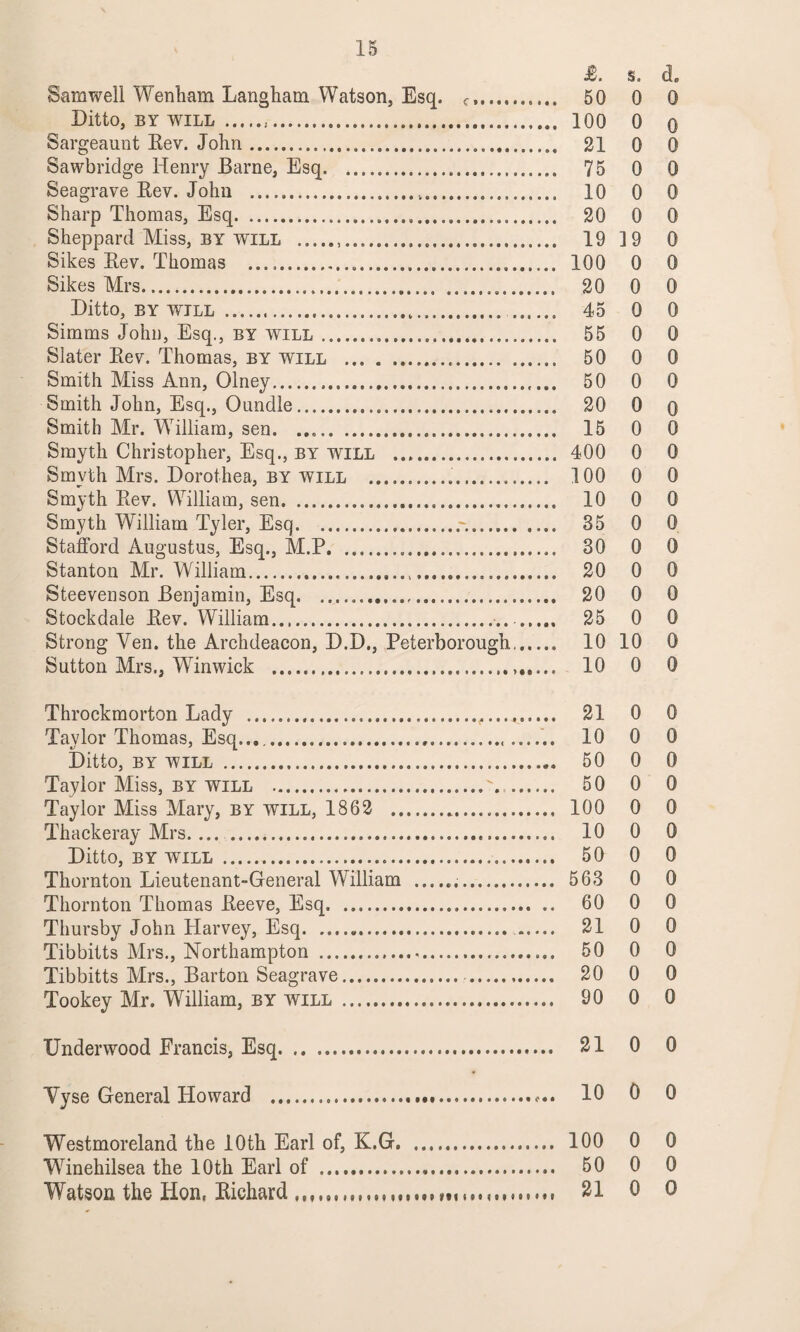 £. s. cL Samwell Wenham Langham Watson, Esq. c.. 50 0 0 Ditto, BY WILL . 100 0 0 Sargeaunt Rev. John. 21 0 0 Sawbridge Henry Barne, Esq. 75 0 0 Seagrave Rev. John . 10 0 0 Sharp Thomas, Esq. 20 0 0 Sheppard Miss, by will . 19 19 0 Sikes Rev. Thomas . 100 0 0 Sikes Mrs. 20 0 0 Ditto, by will . 45 0 0 Simms John, Esq., by will. 55 0 0 Slater Rev. Thomas, by will .. 50 0 0 Smith Miss Ann, Olney. 50 0 0 Smith John, Esq., Oundle. 20 0 o Smith Mr. William, sen. .. 15 0 0 Smyth Christopher, Esq., by will . 400 0 0 Smyth Mrs. Dorothea, by will . 100 0 0 Smyth Rev. William, sen. 10 0 0 Smyth William Tyler, Esq... .... 35 0 0 Stafford Augustus, Esq., M.P. 30 0 0 Stanton Mr. William... 20 0 0 Steevenson Benjamin, Esq. . 20 0 0 Stockdale Rev. William. 25 0 0 Strong Yen. the Archdeacon, D.D., Peterborough.. 10 10 0 Sutton Mrs., Winwick . 10 0 0 Throckmorton Lady . 21 0 0 Taylor Thomas, Esq....».. 10 0 0 Ditto, by will . 50 0 0 Taylor Miss, by will .\,. 50 0 0 Taylor Miss Mary, by will, 1862 . 100 0 0 Thackeray Mrs. 10 0 0 Ditto, by will . 50 0 0 Thornton Lieutenant-General William .. 563 0 0 Thornton Thomas Reeve, Esq. .. 60 0 0 Thursby John Harvey, Esq... 21 0 0 Tibbitts Mrs., Northampton . 50 0 0 Tibbitts Mrs., Barton Seagrave. 20 0 0 Tookey Mr. William, by will . 90 0 0 Underwood Francis, Esq. 21 0 0 Yyse General Howard . 10 0 0 Westmoreland the 10th Earl of, K.G. 100 0 0 Wlnehilsea the 10th Earl of . 50 0 0 'Watson the Hoil Richard ,.»».5 t ^ s* js i»»*s;«*;«i < es 21 0 0